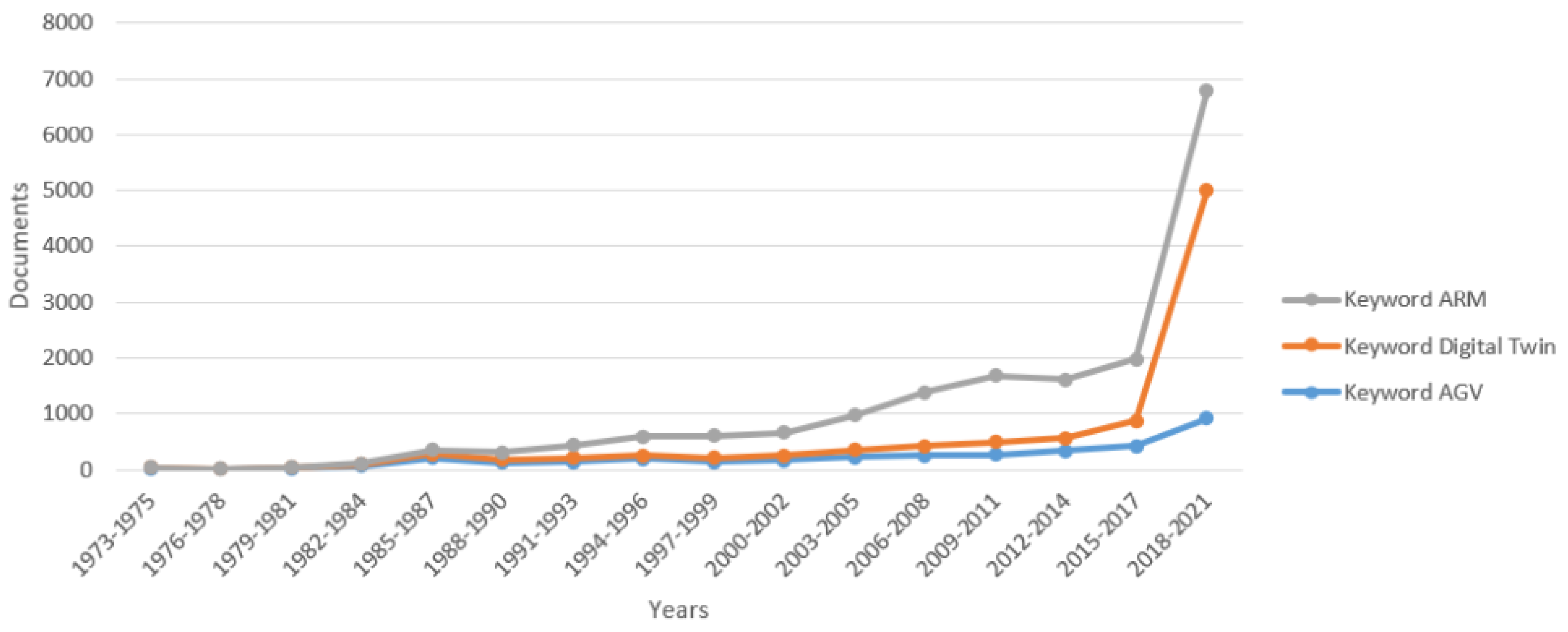 Sensors 21 07830 g003 550