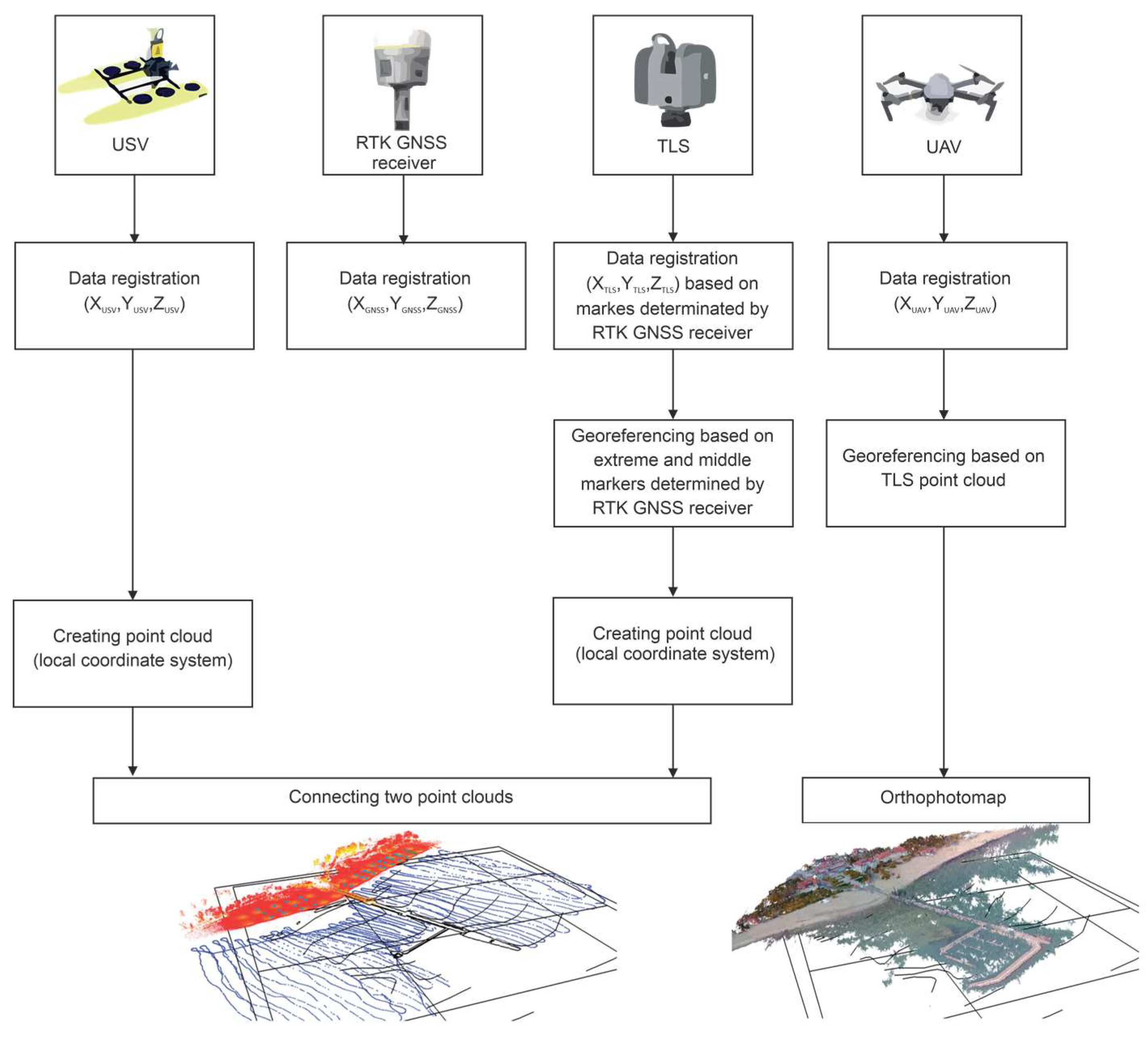 Sensors 21 07831 g002 Sensors 21 07831 g002