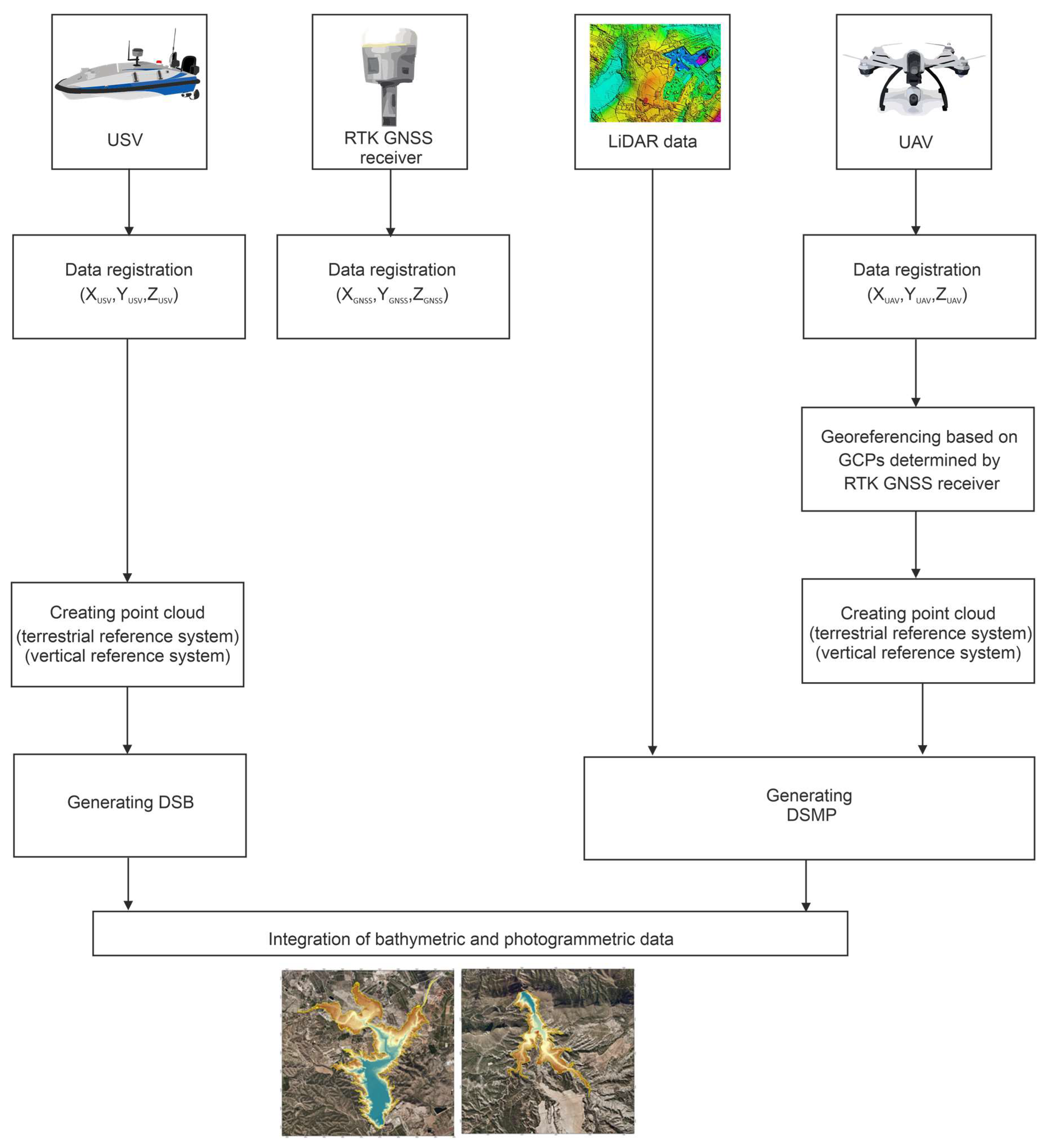 Sensors 21 07831 g003 Sensors 21 07831 g003