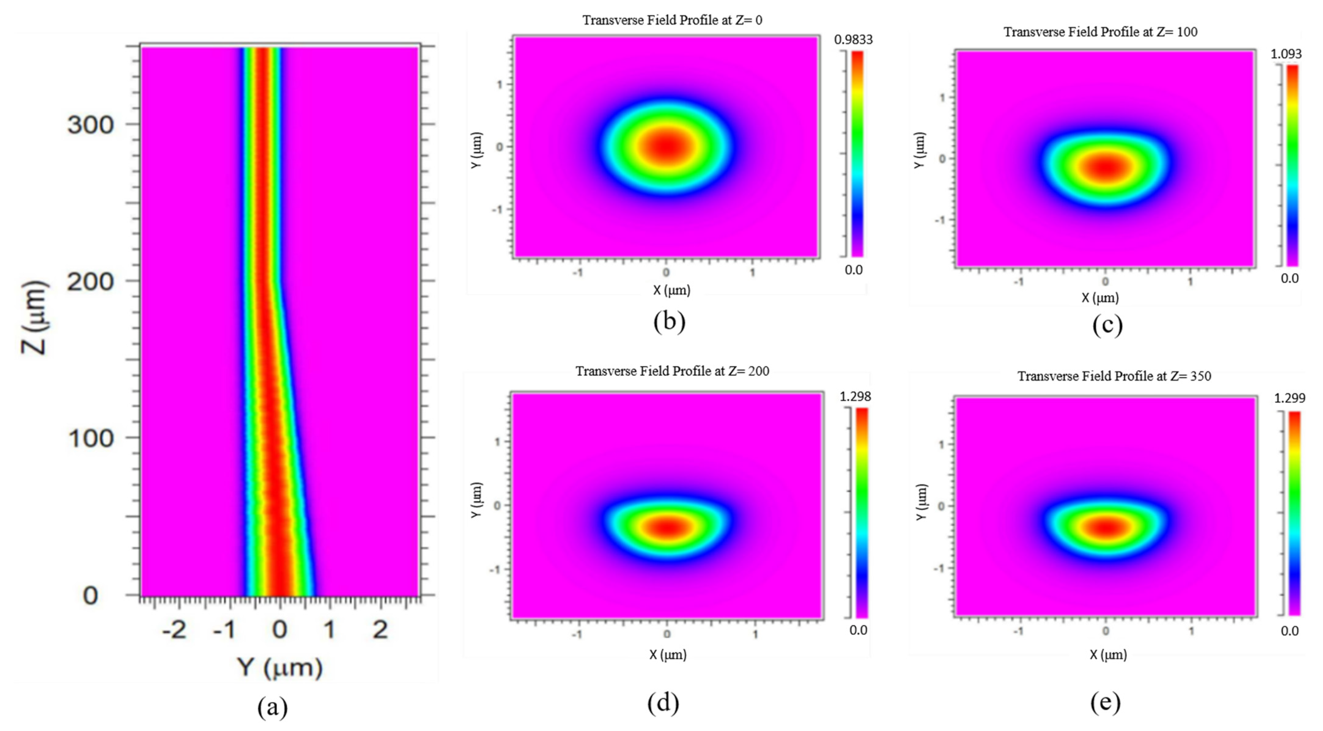 Sensors 21 07832 g003 550