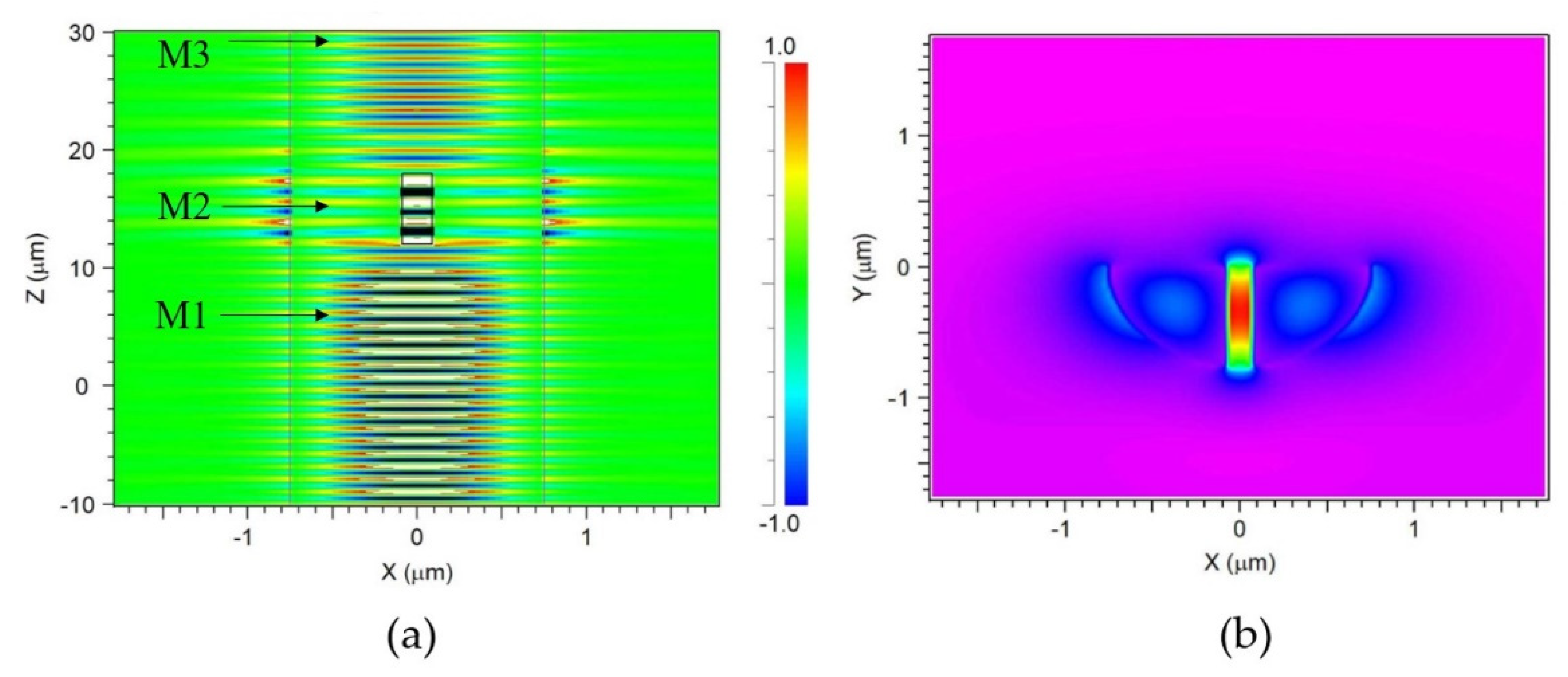 Sensors 21 07832 g005 550