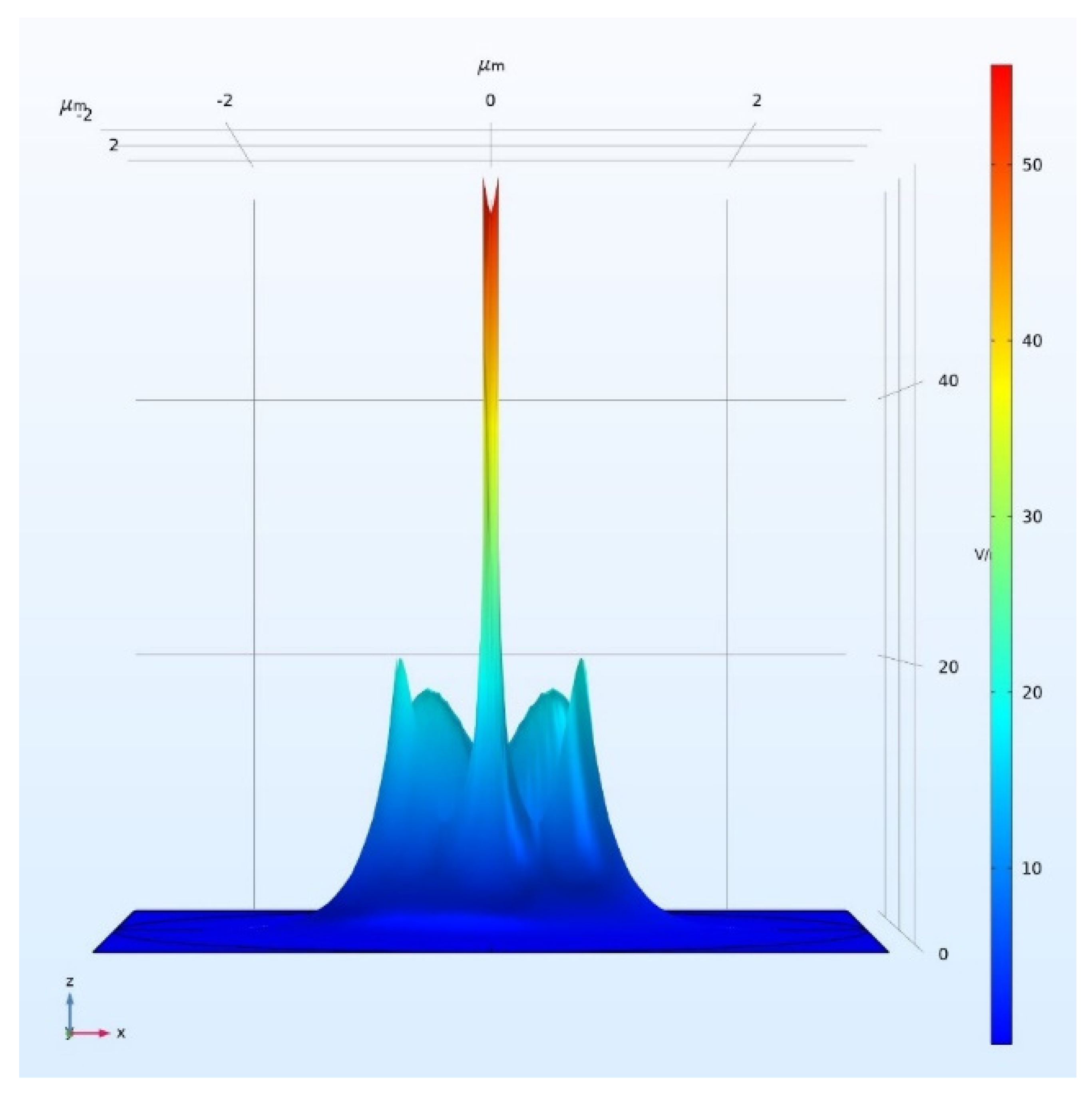 Sensors 21 07832 g008 550