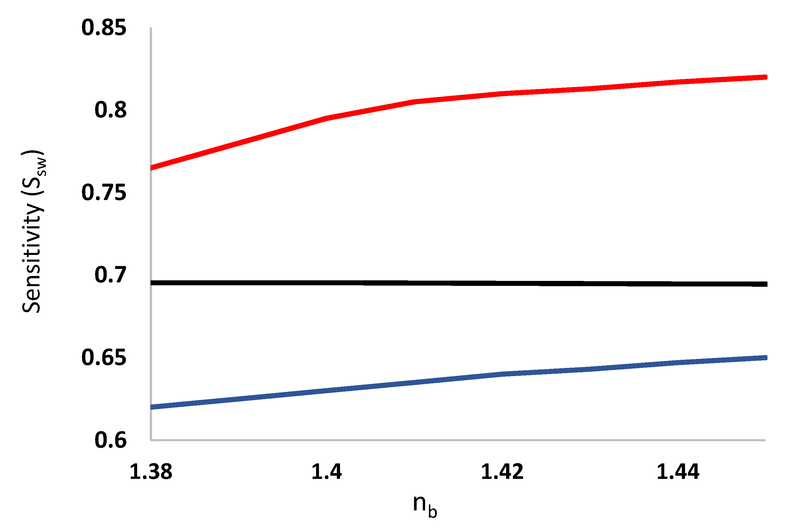 Sensors 21 07832 g012 550