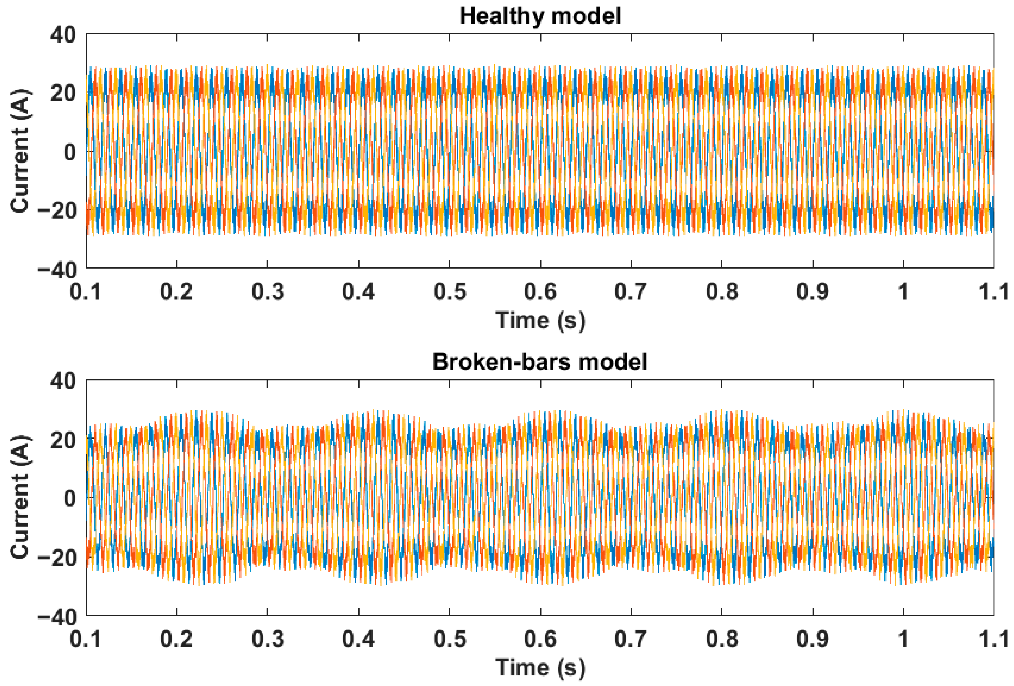 Sensors 21 07833 g003 550