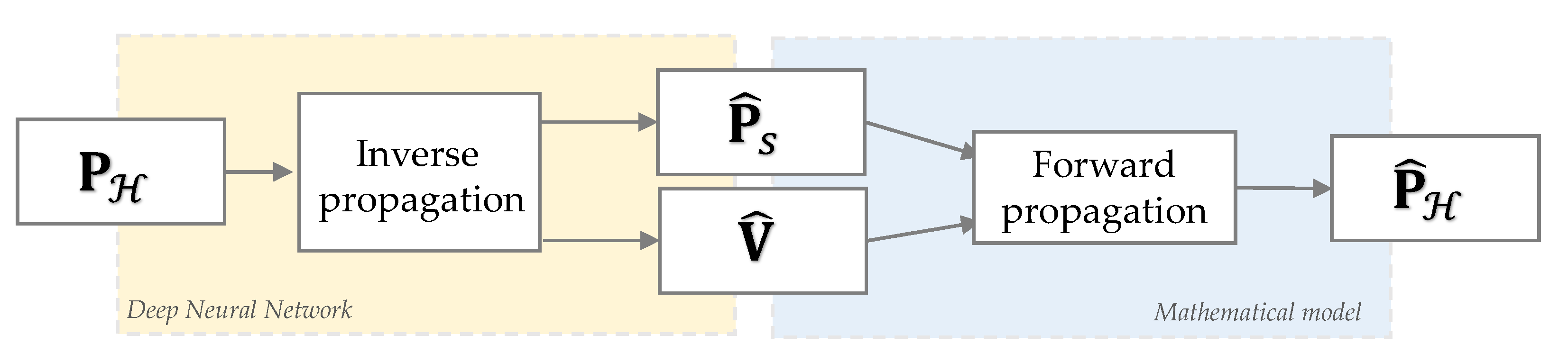 Sensors 21 07834 g002 550