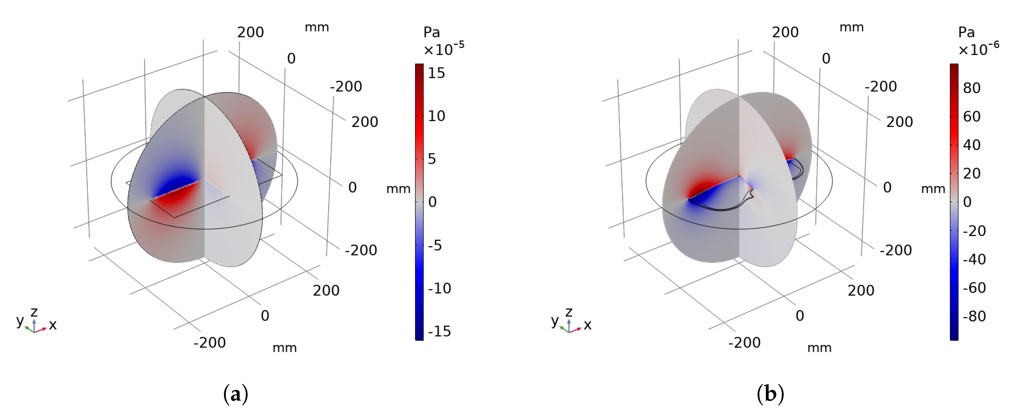 Sensors 21 07834 g004 550