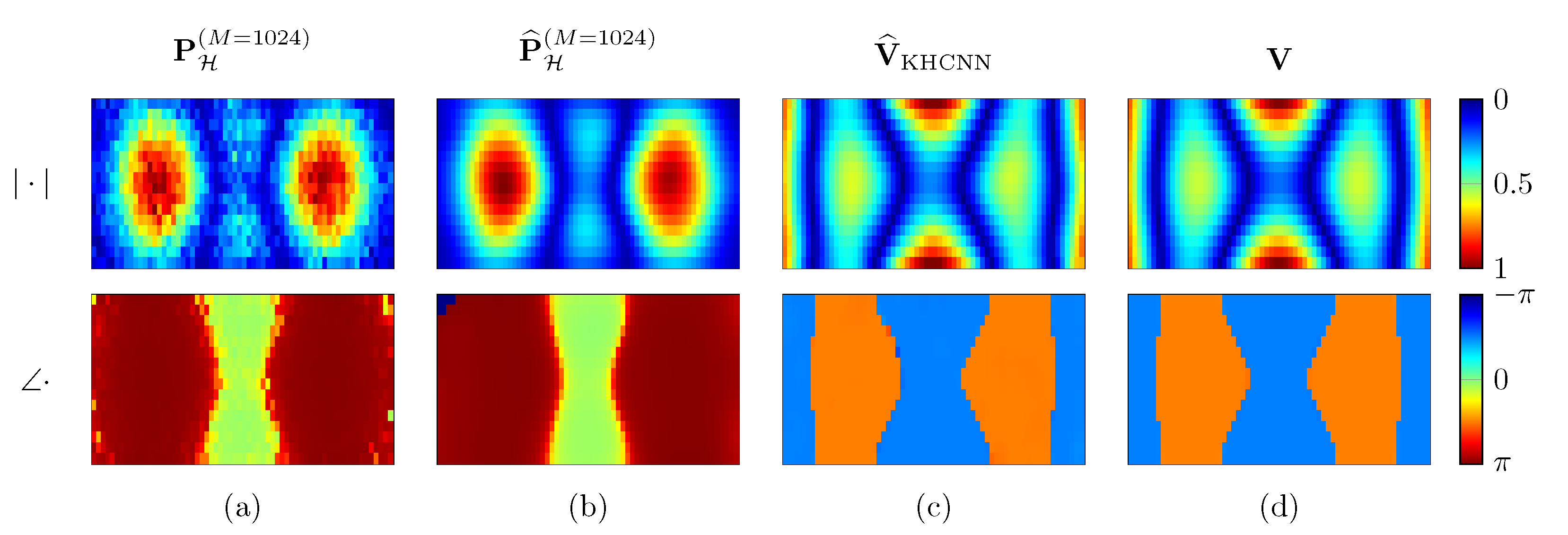Sensors 21 07834 g007 550