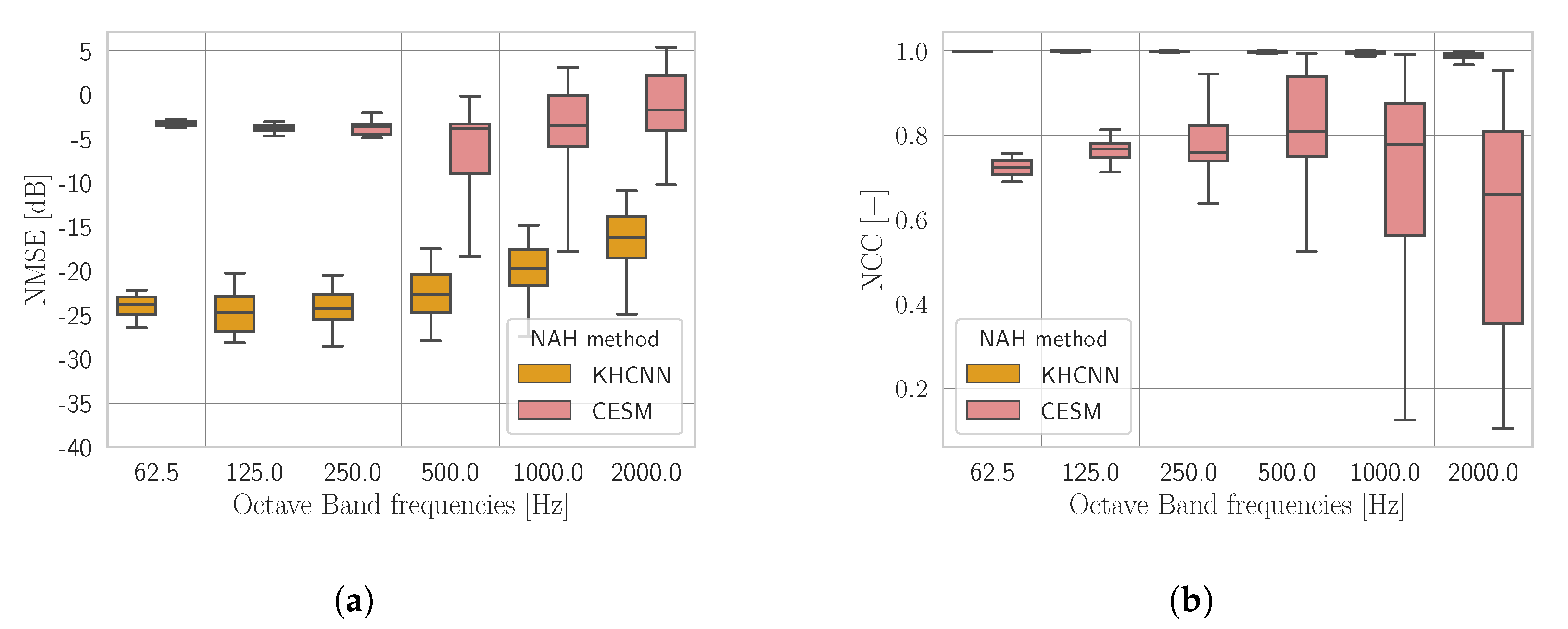 Sensors 21 07834 g008 550
