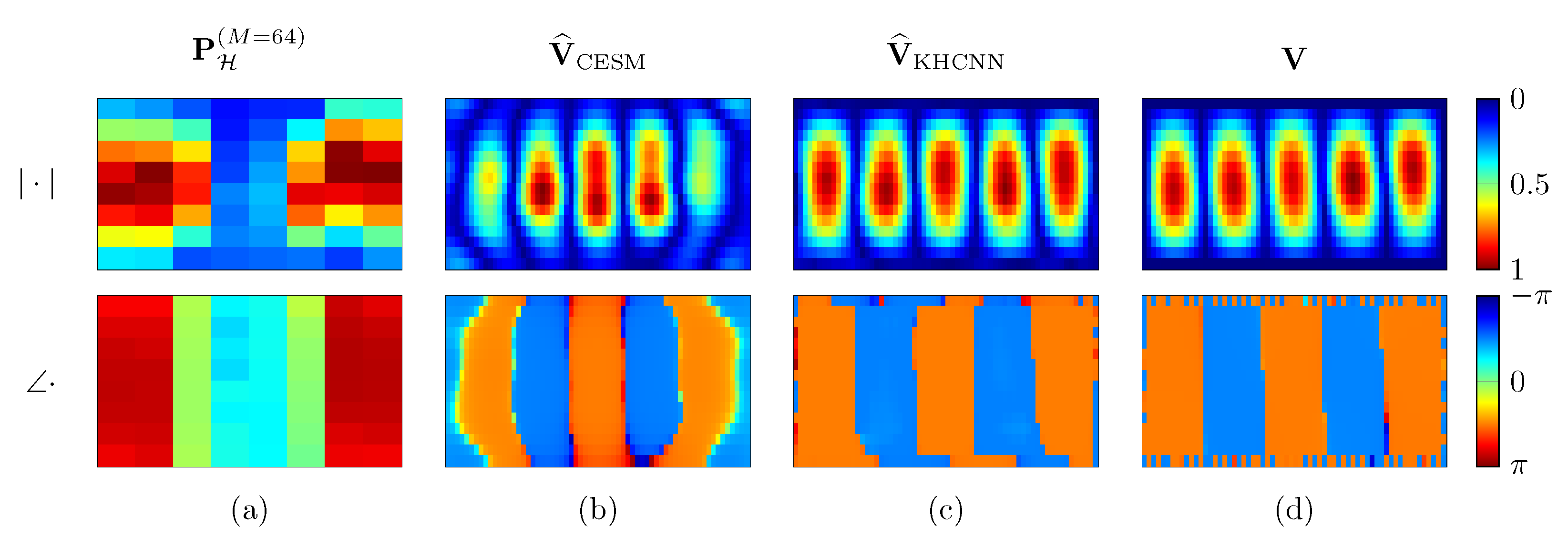 Sensors 21 07834 g009 550