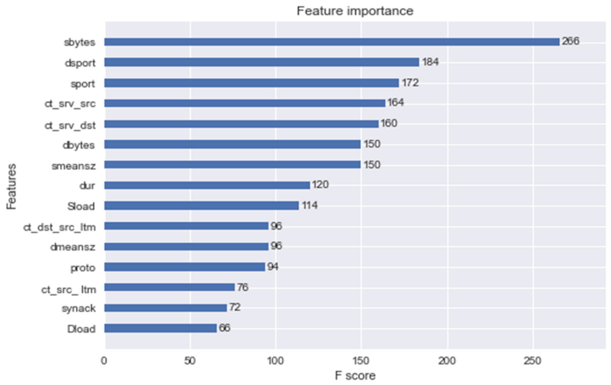Sensors 21 07835 g002 550