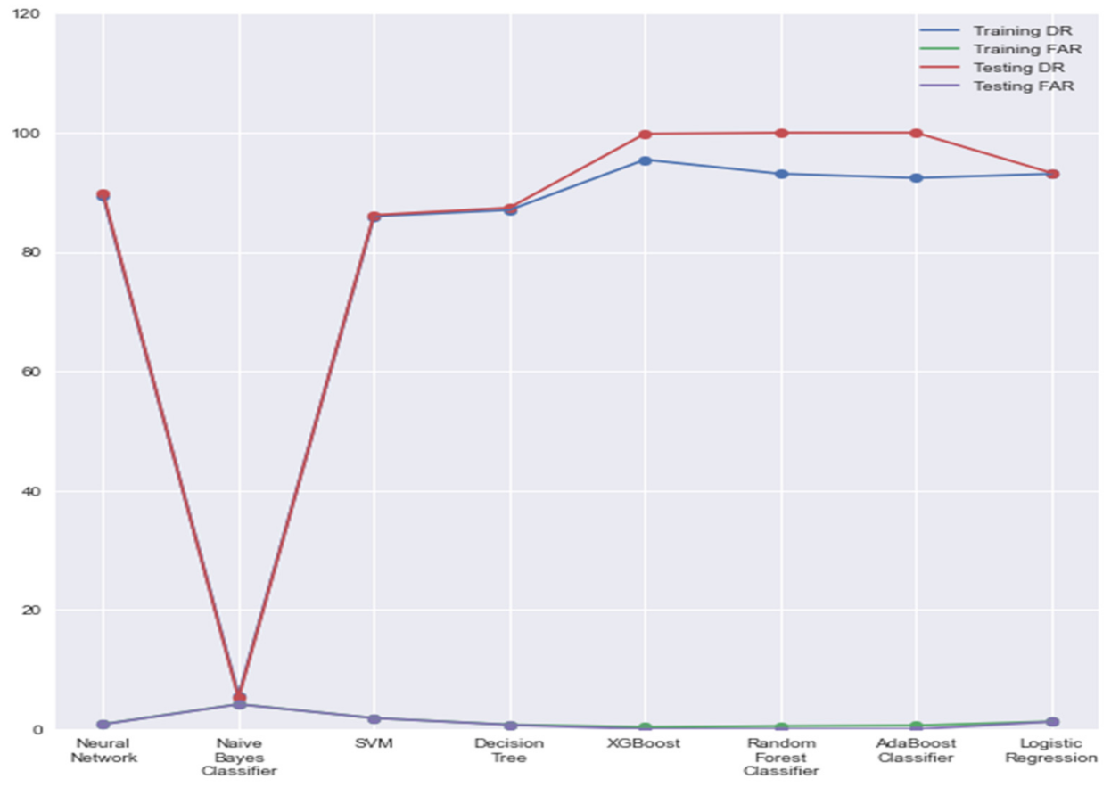Sensors 21 07835 g003 550