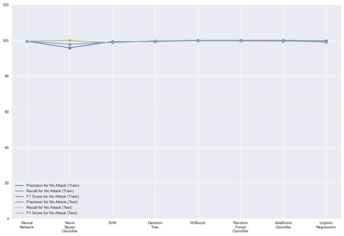Sensors 21 07835 g005 550