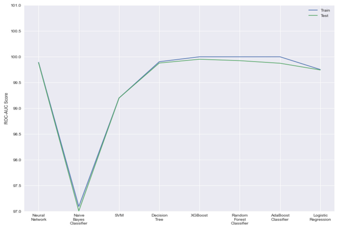 Sensors 21 07835 g006 550
