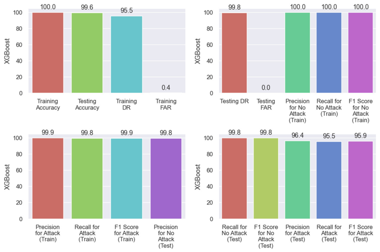 Sensors 21 07835 g007 550