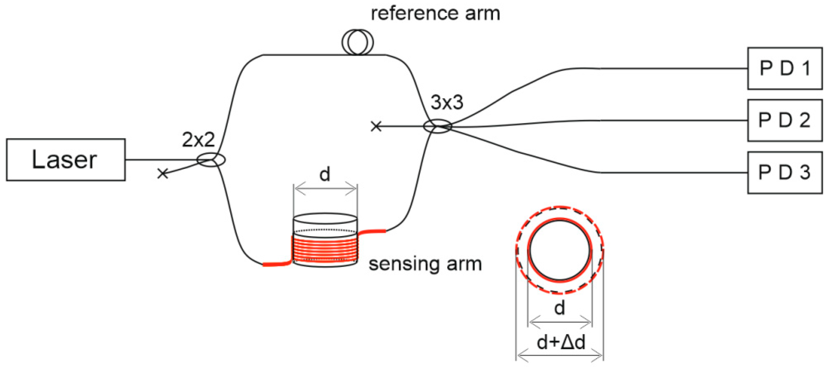 Sensors 21 07836 g001