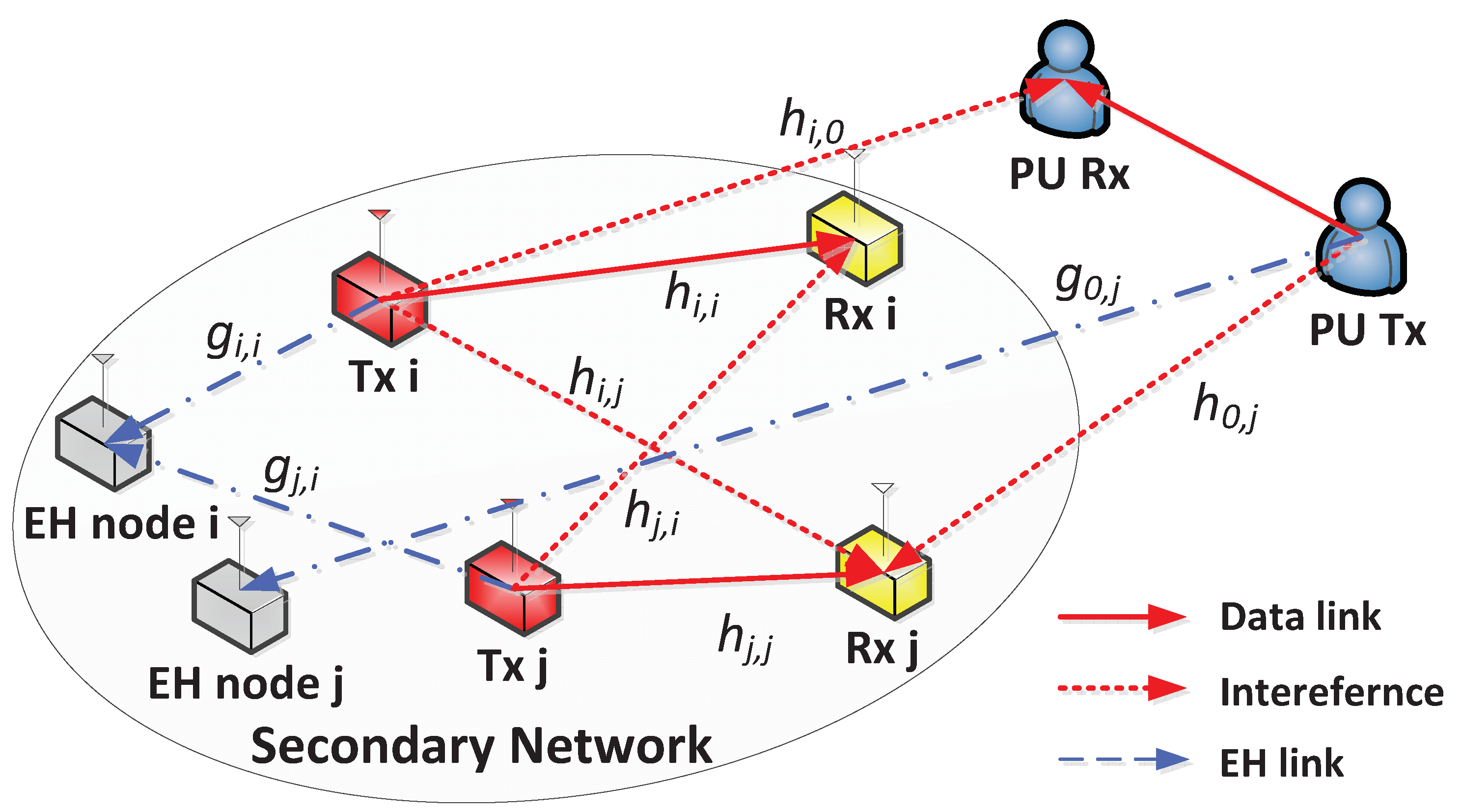Sensors 21 07837 g001 550