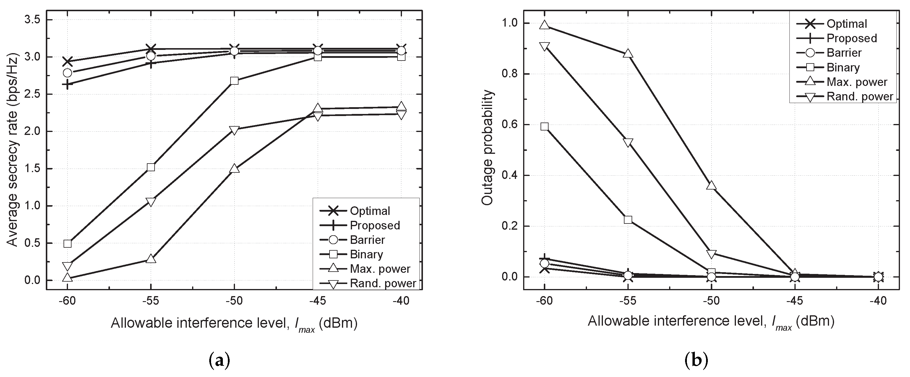 Sensors 21 07837 g002 550
