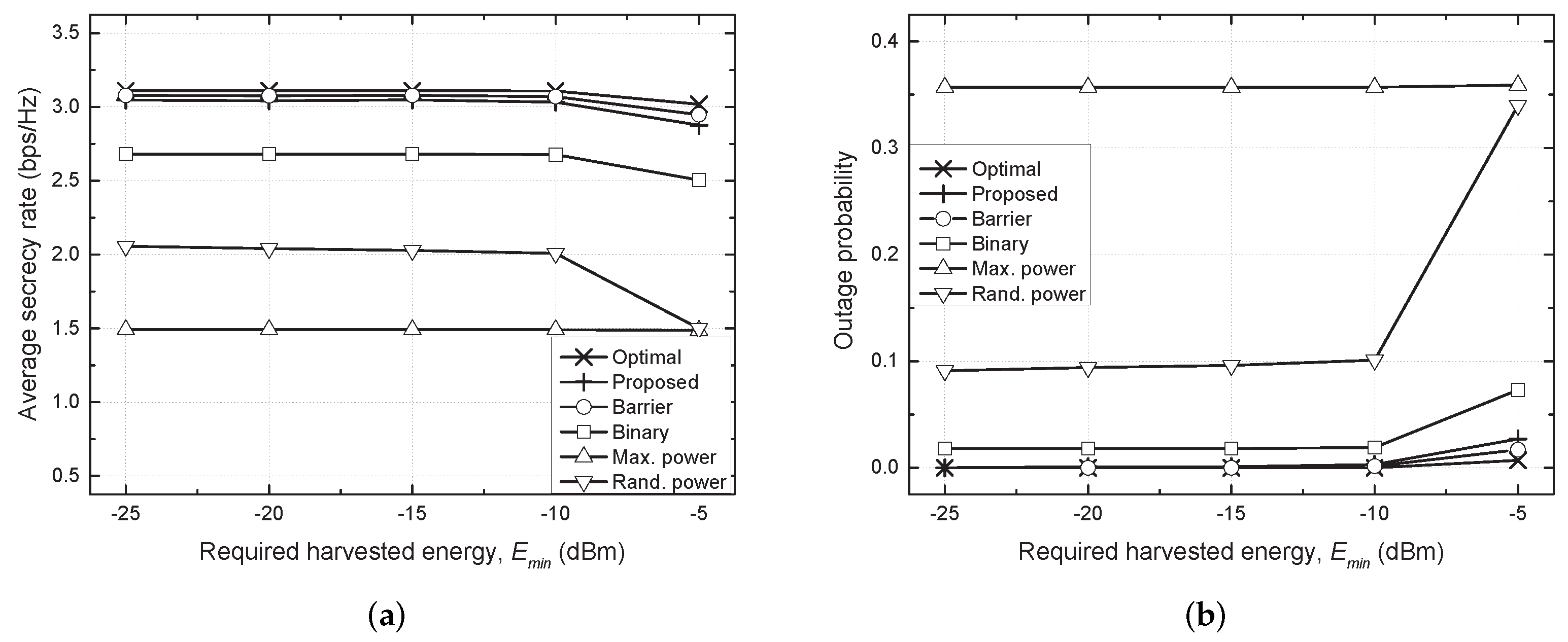 Sensors 21 07837 g003 550