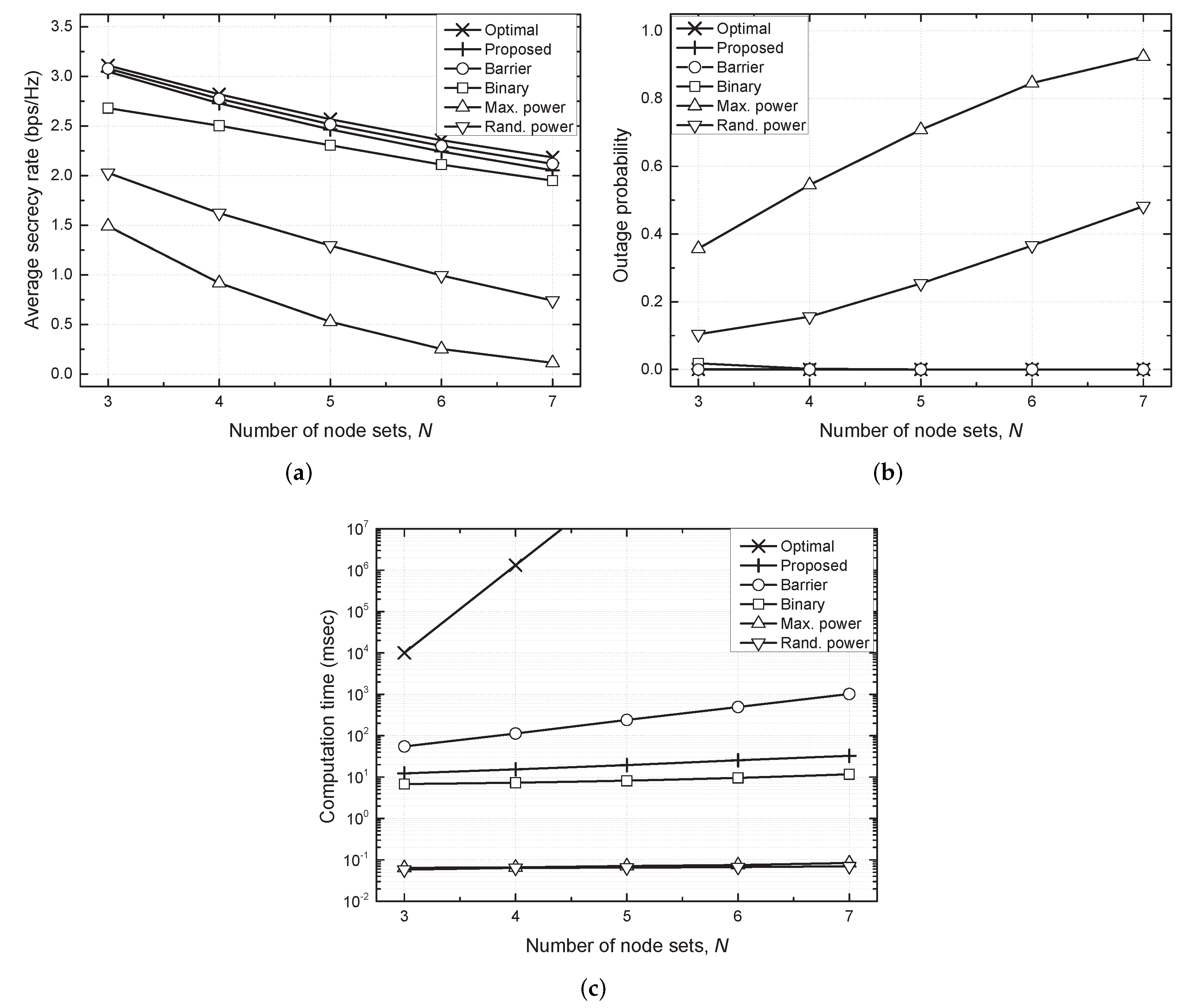 Sensors 21 07837 g004 550
