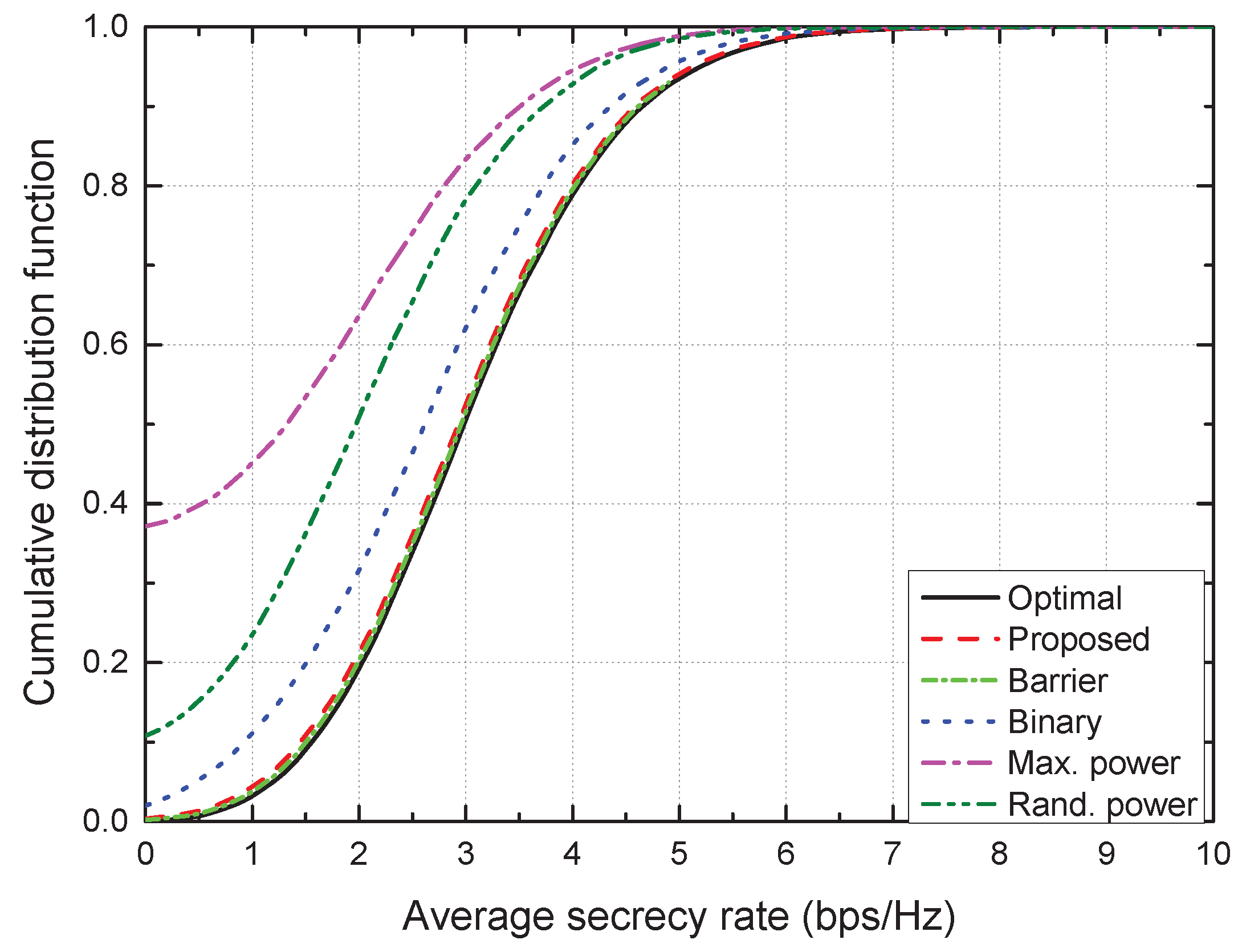 Sensors 21 07837 g005 550