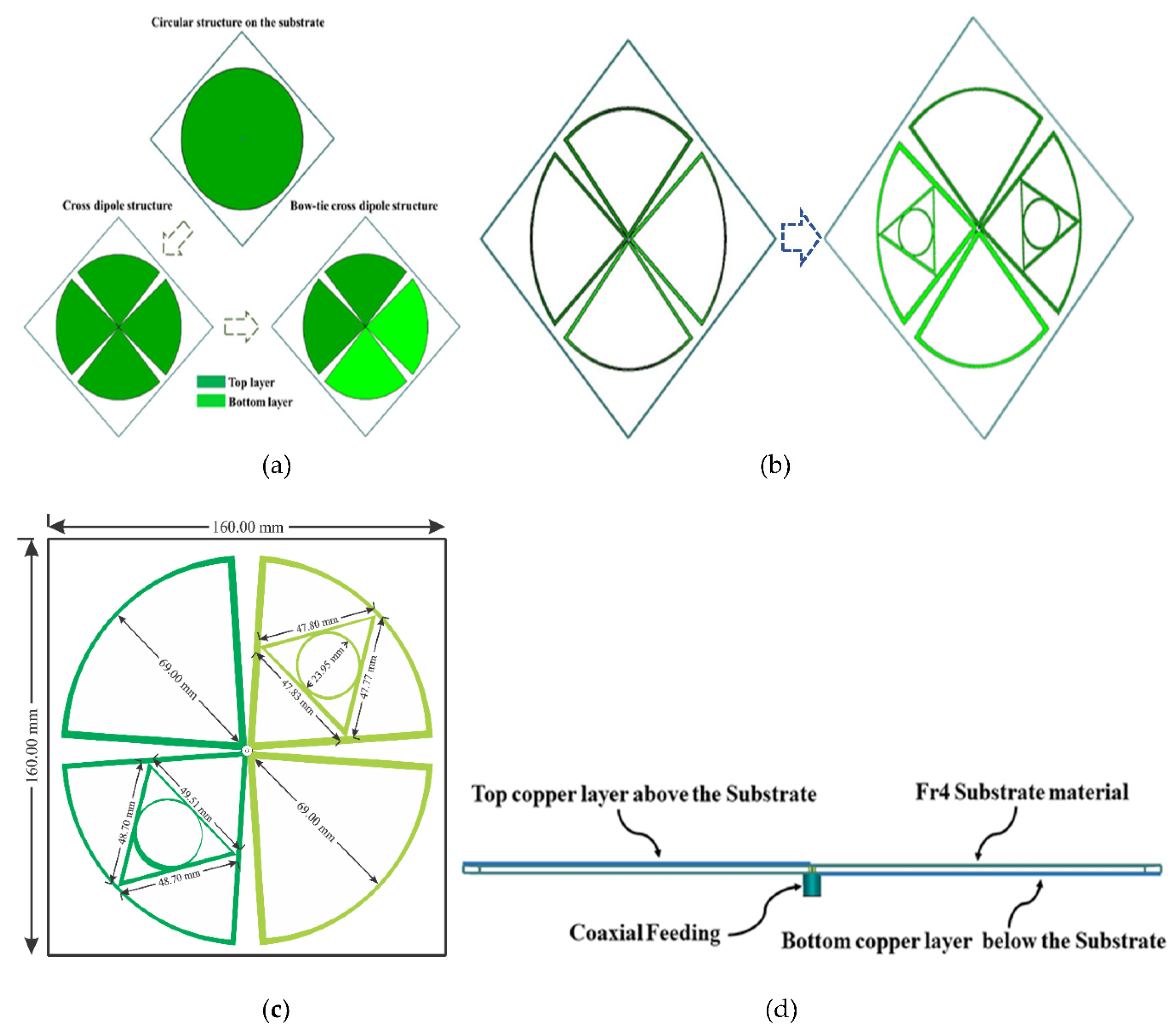 Sensors 21 07838 g001 550