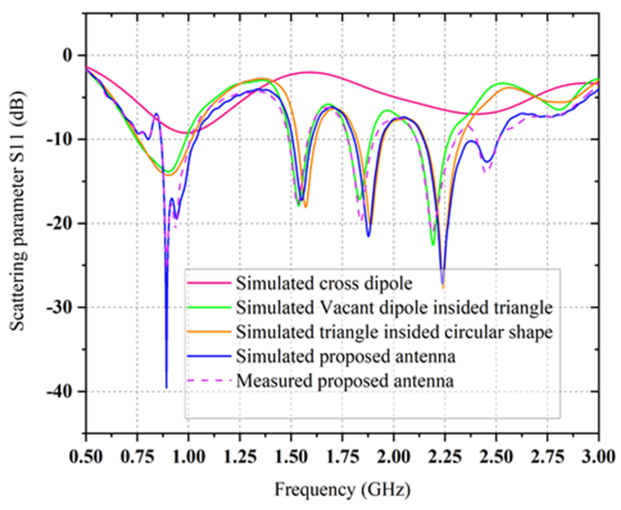 Sensors 21 07838 g003 550