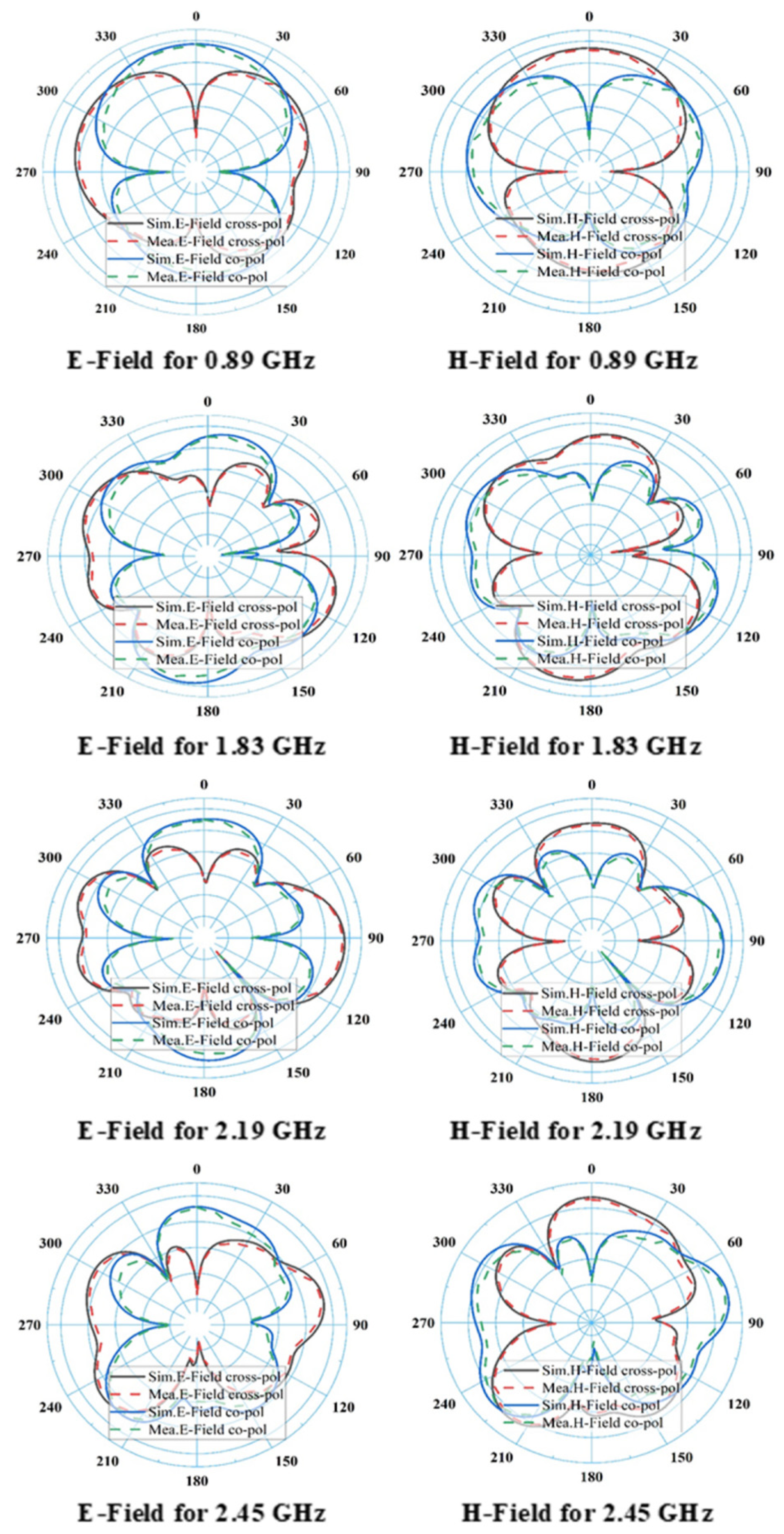 Sensors 21 07838 g004 550