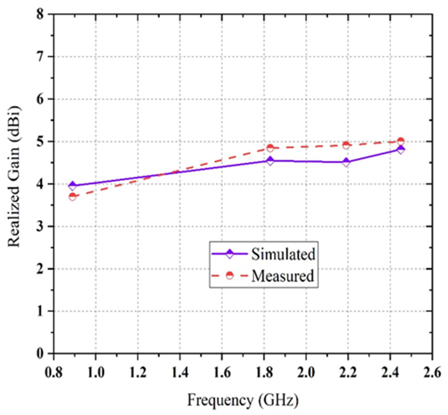 Sensors 21 07838 g005 550