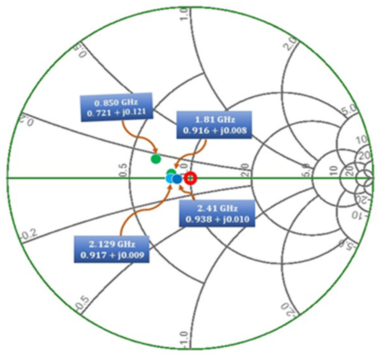 Sensors 21 07838 g010 550