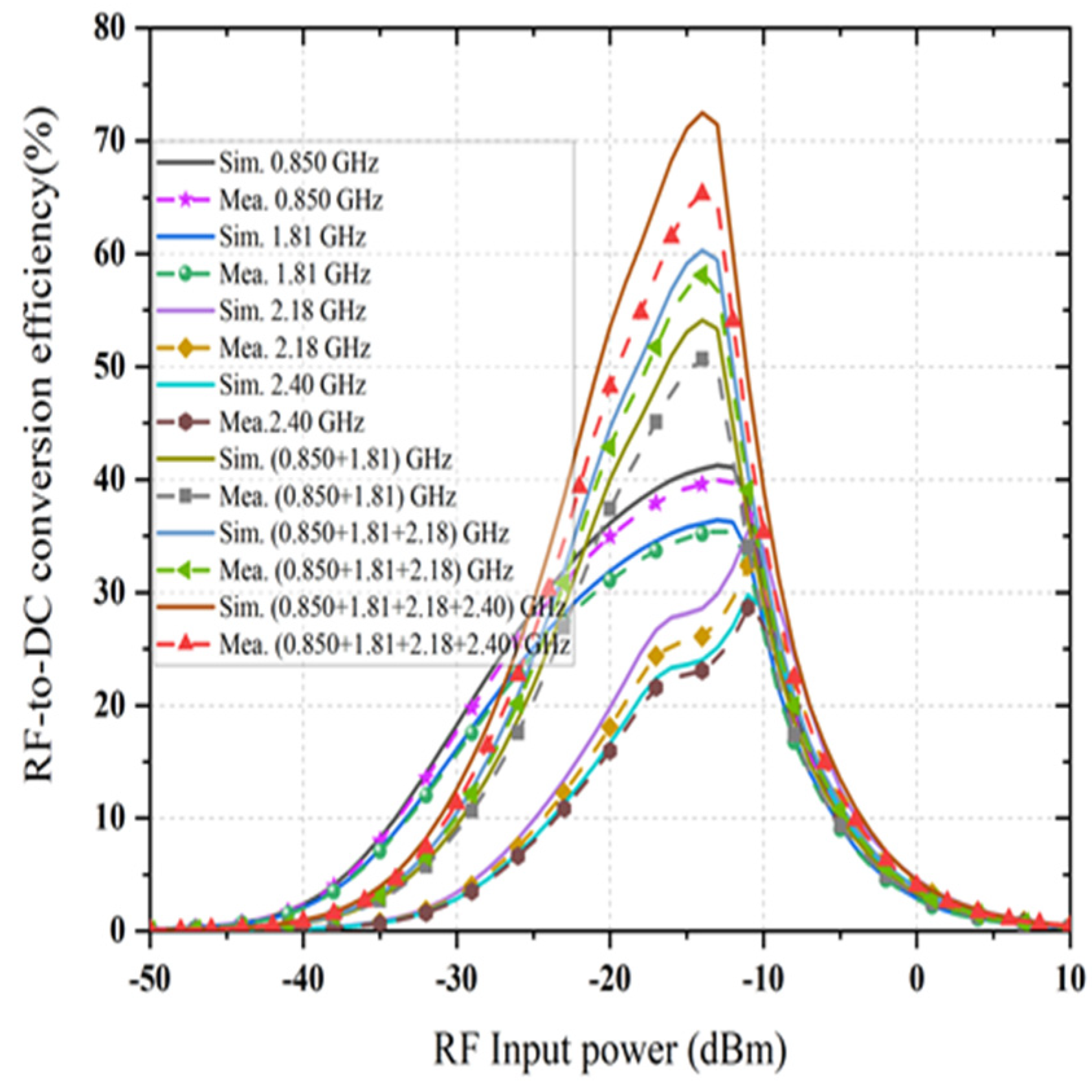 Sensors 21 07838 g014 550