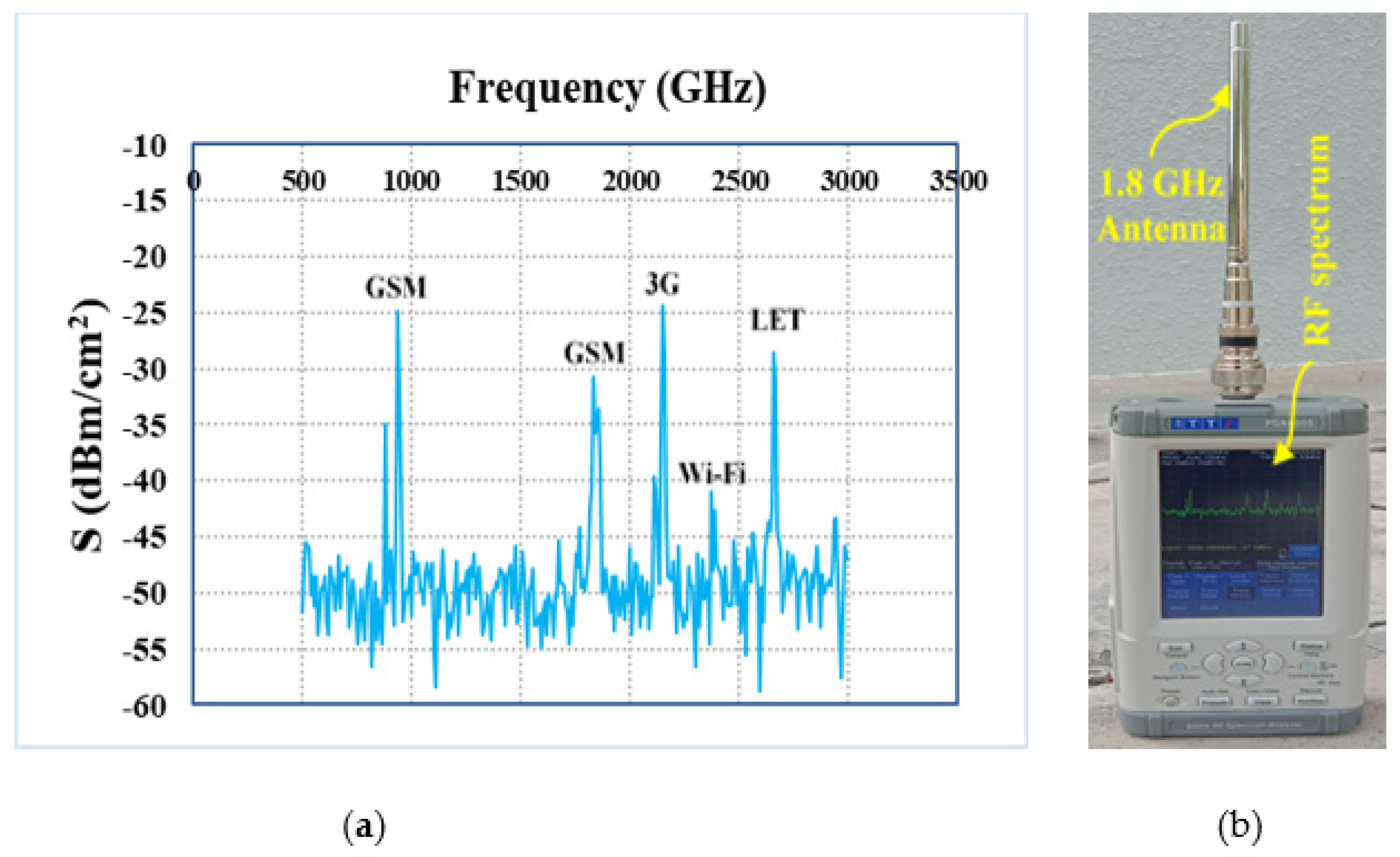 Sensors 21 07838 g018 550