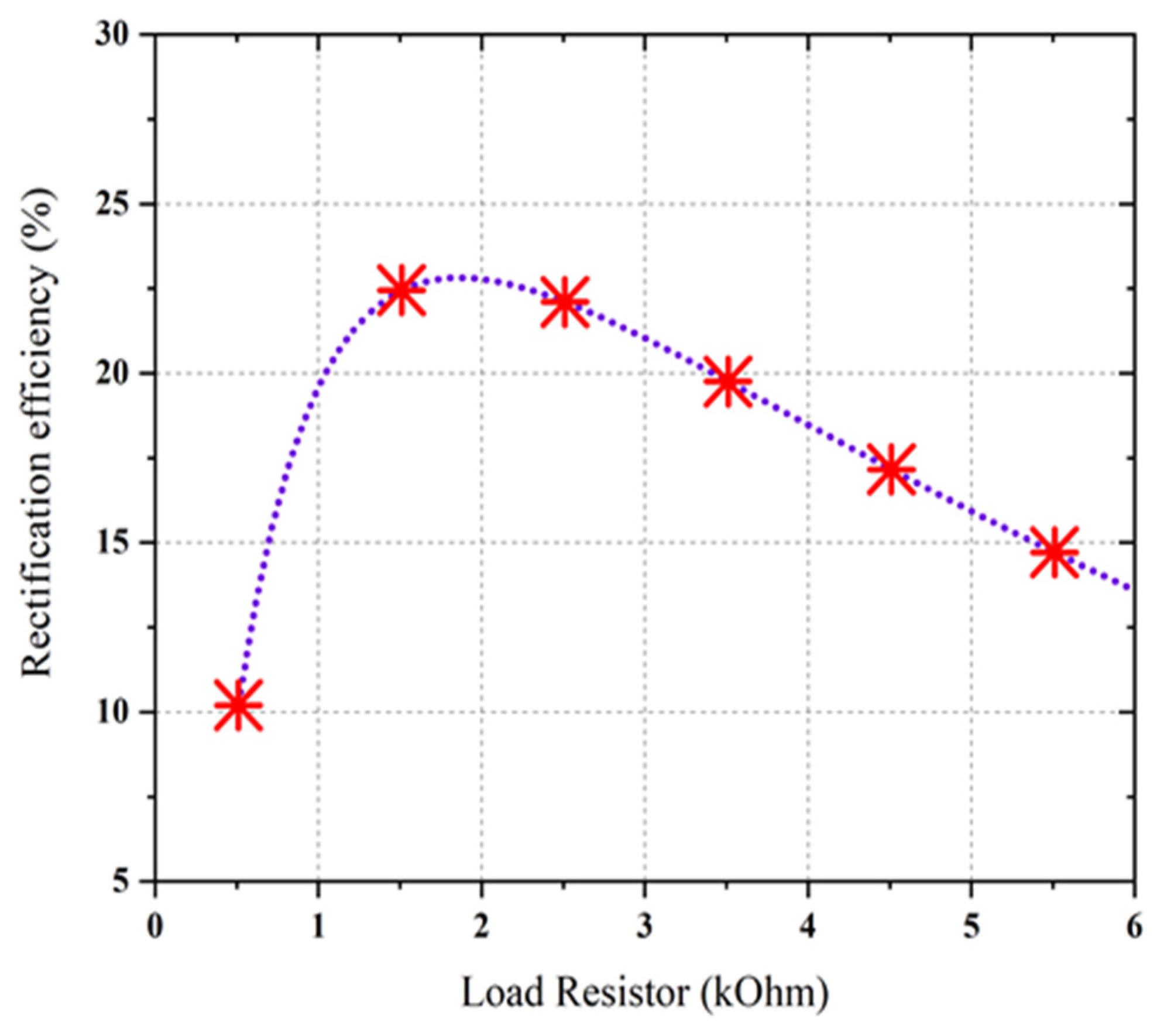 Sensors 21 07838 g020 550