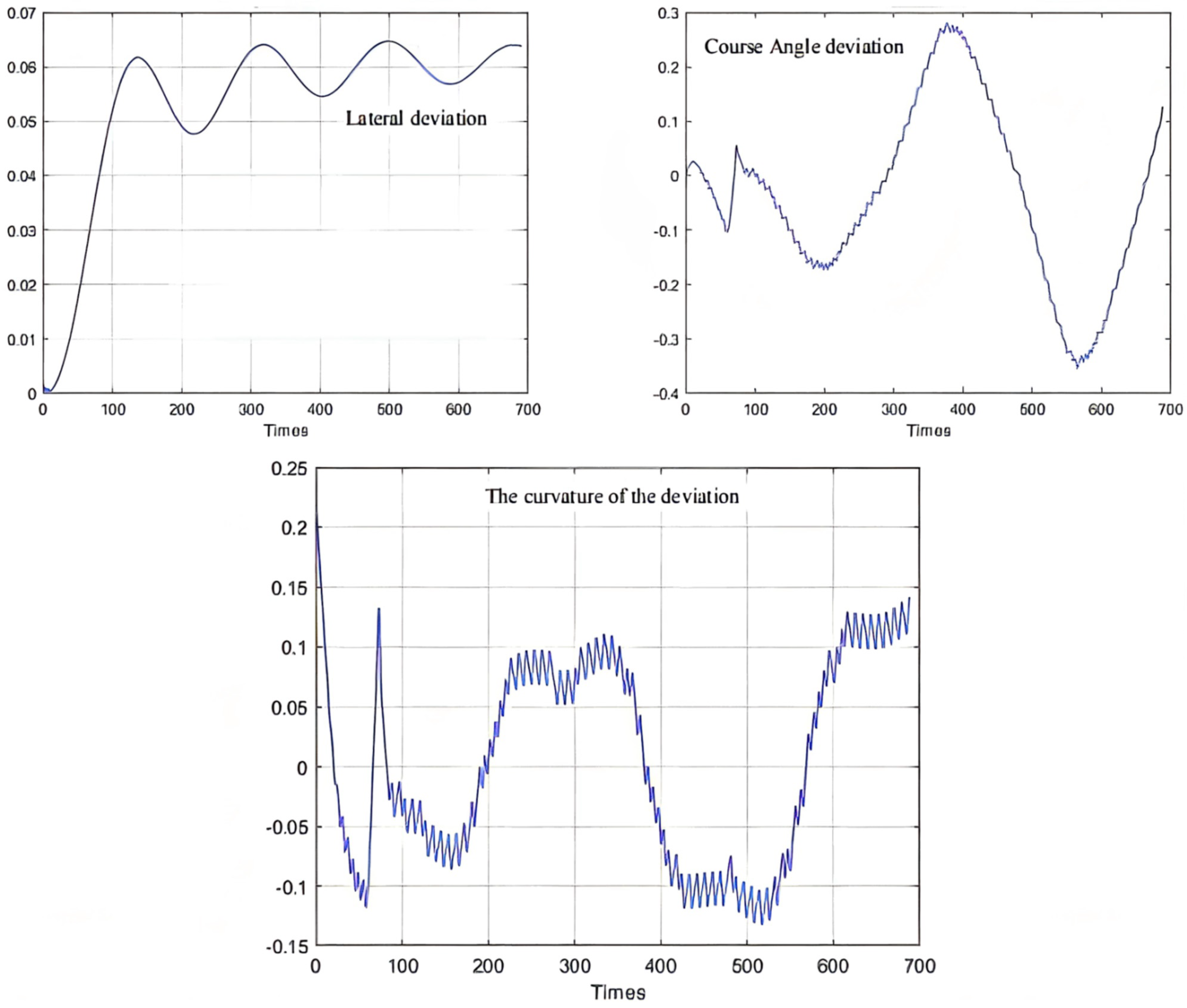 Sensors 21 07839 g011