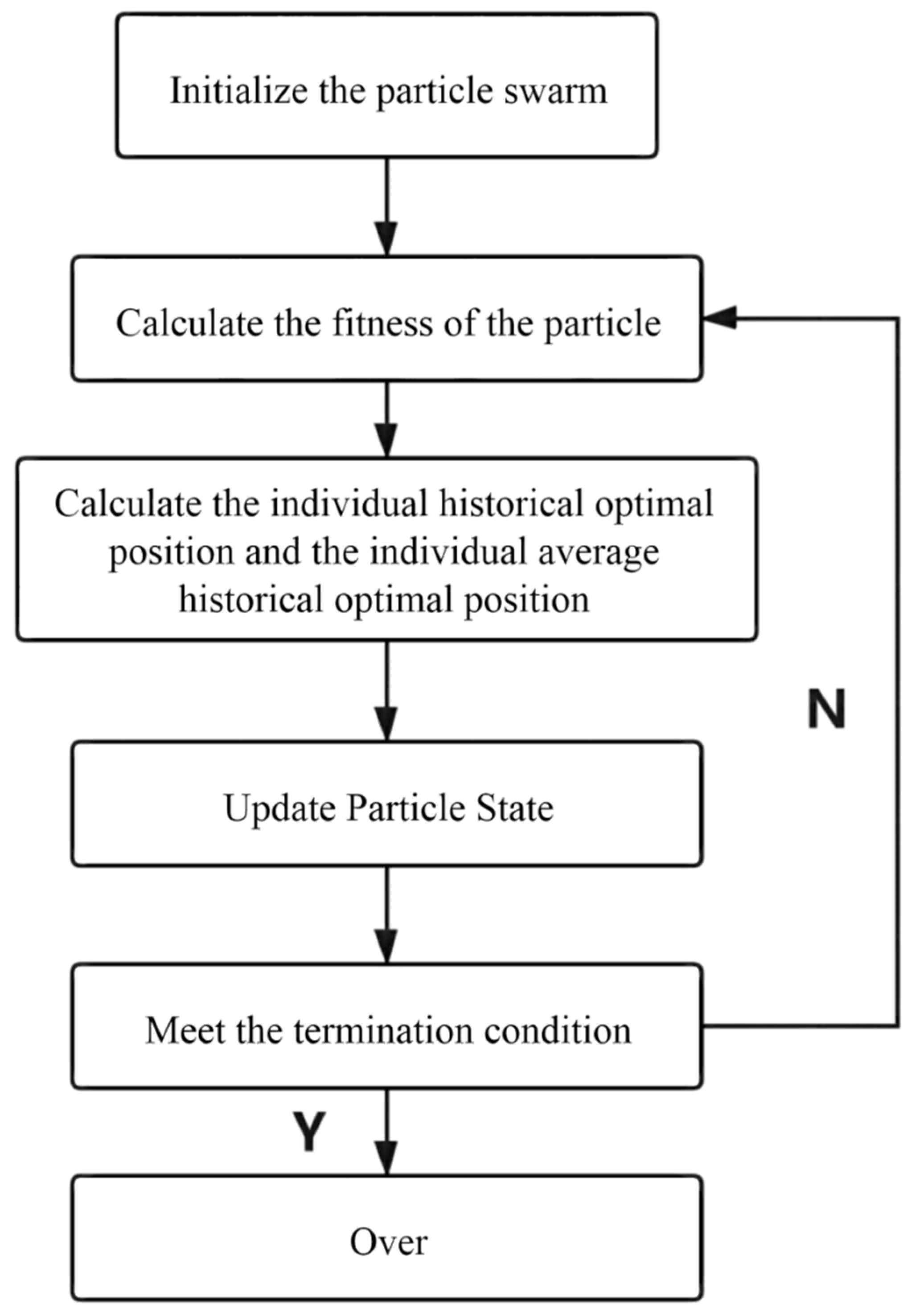Sensors 21 07839 g012