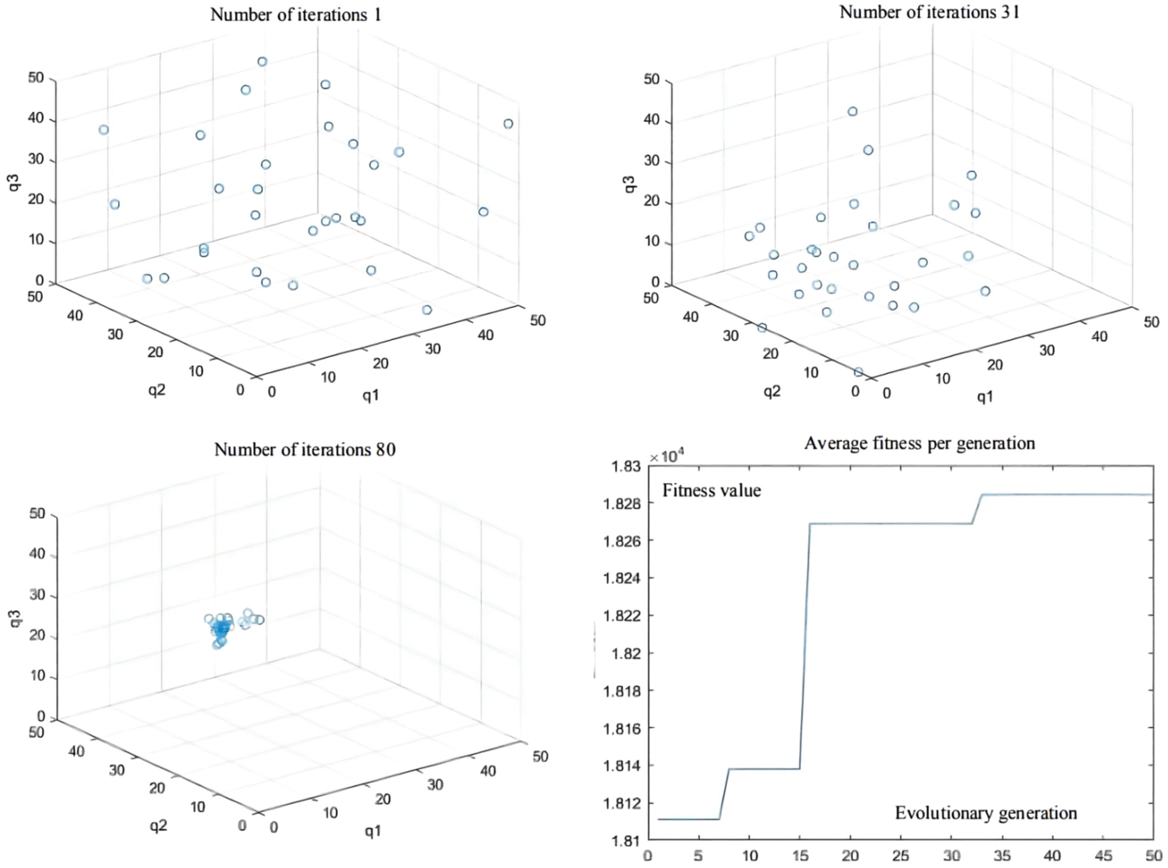 Sensors 21 07839 g014