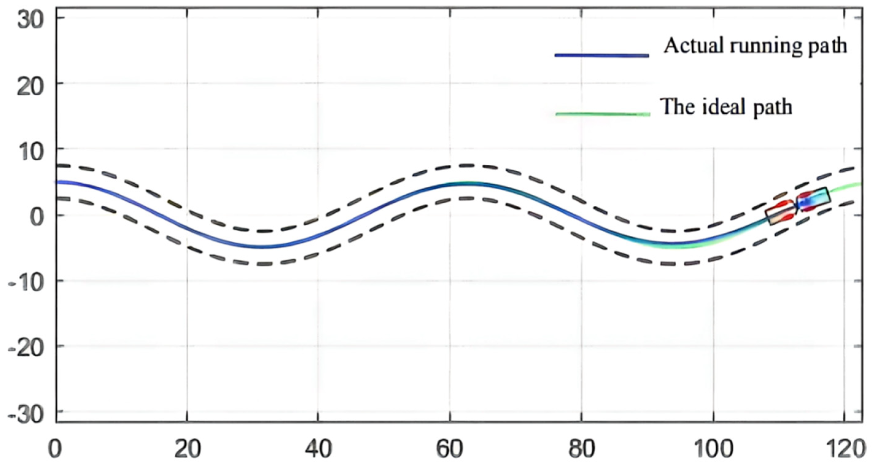 Sensors 21 07839 g015