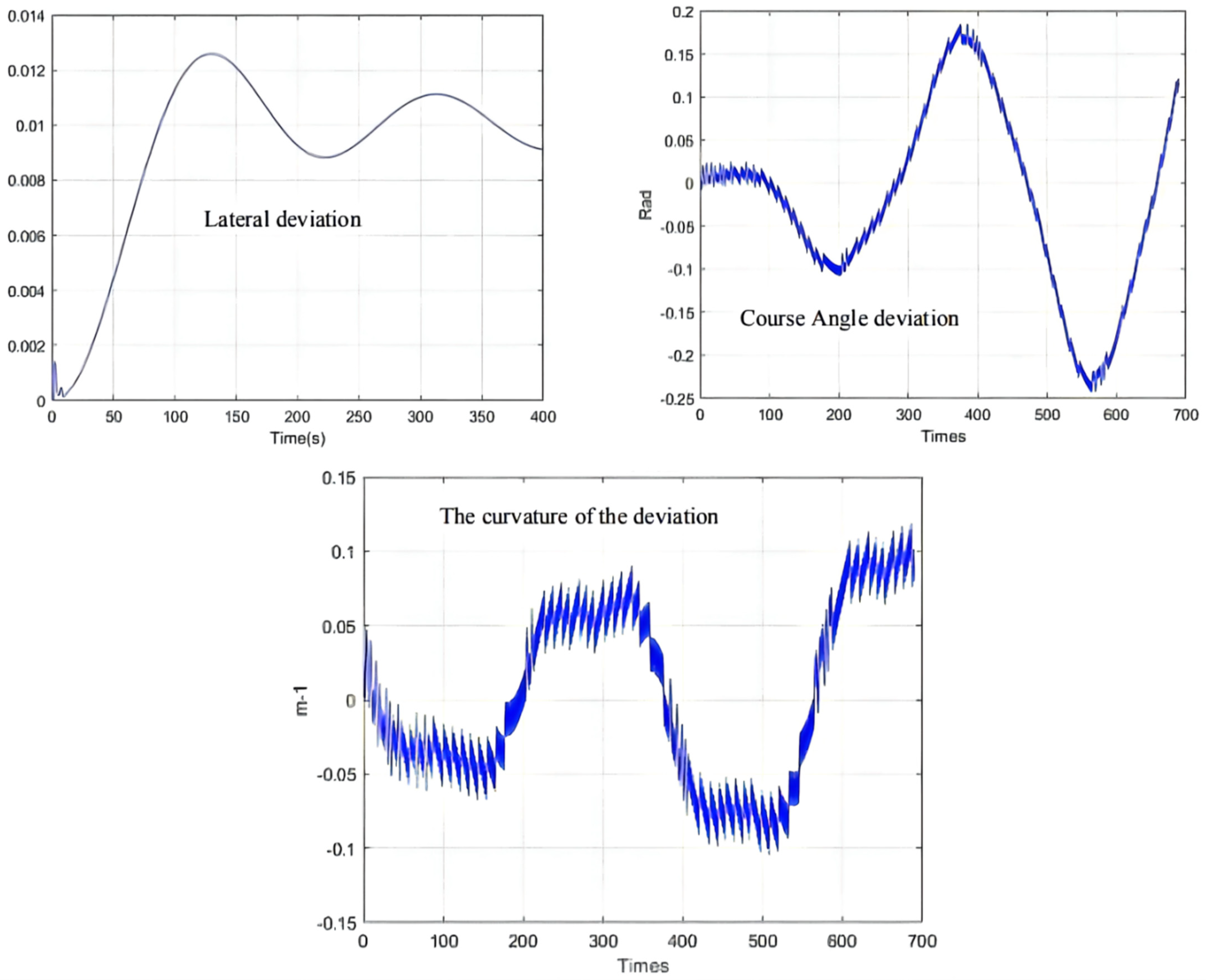 Sensors 21 07839 g016
