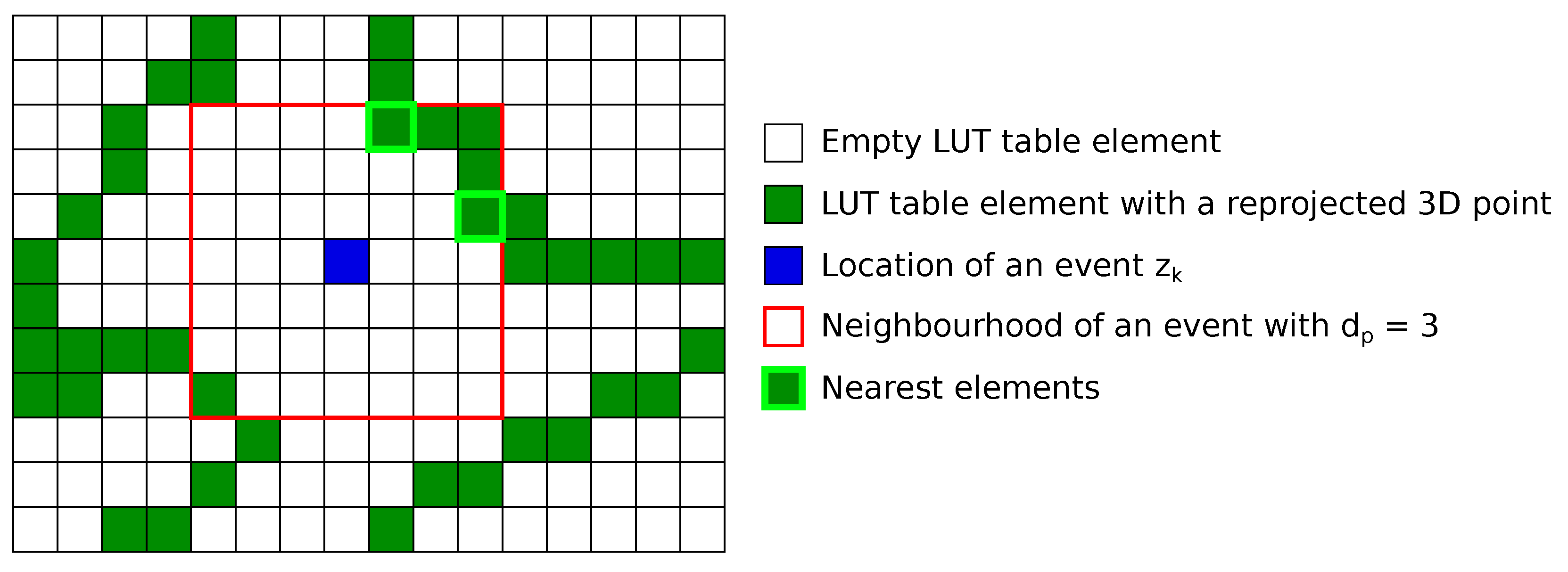 Sensors 21 07840 g003 550
