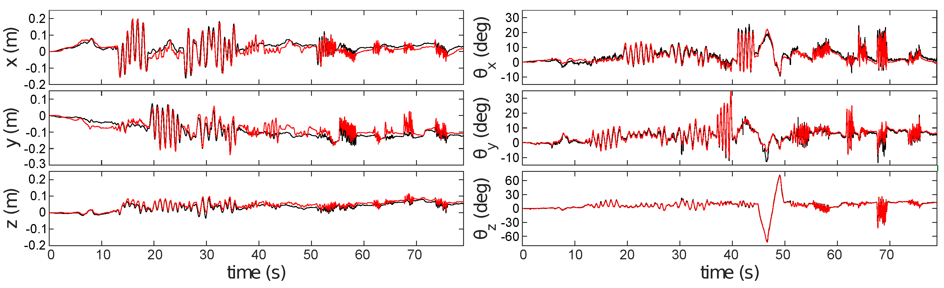 Sensors 21 07840 g006 550