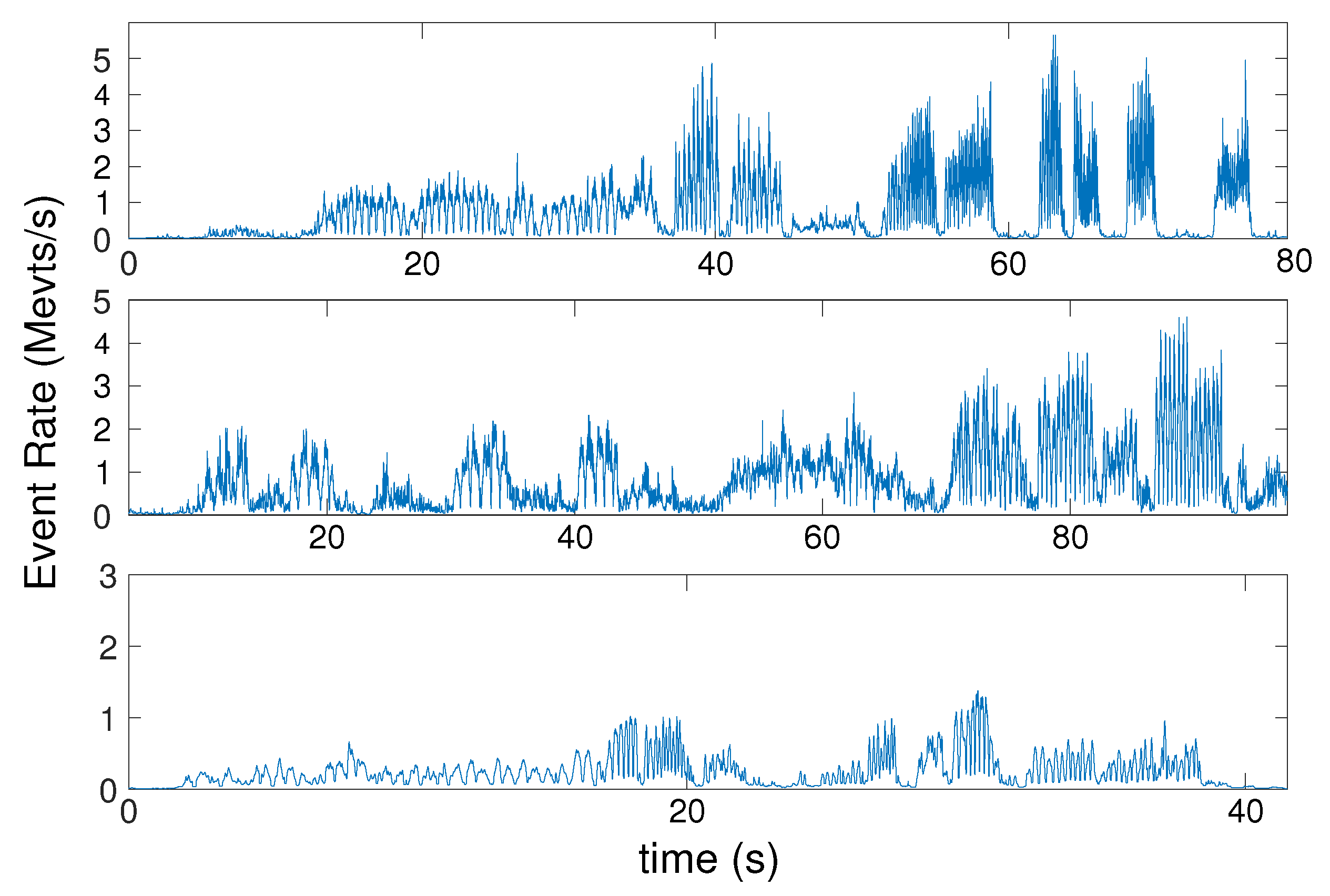 Sensors 21 07840 g011 550