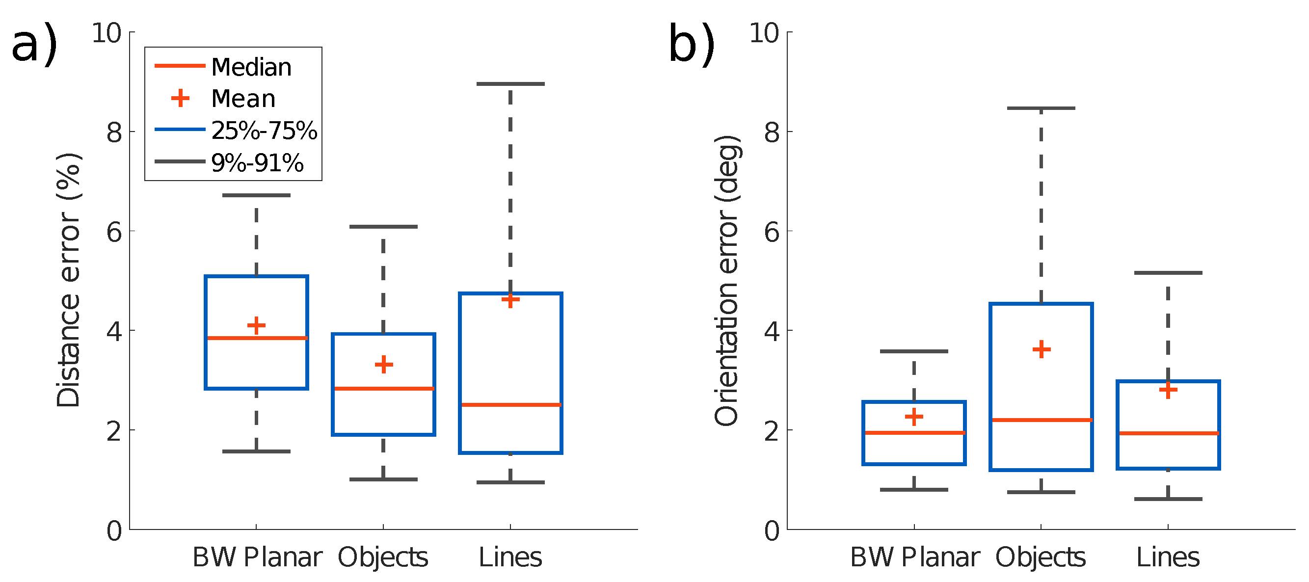 Sensors 21 07840 g012 550