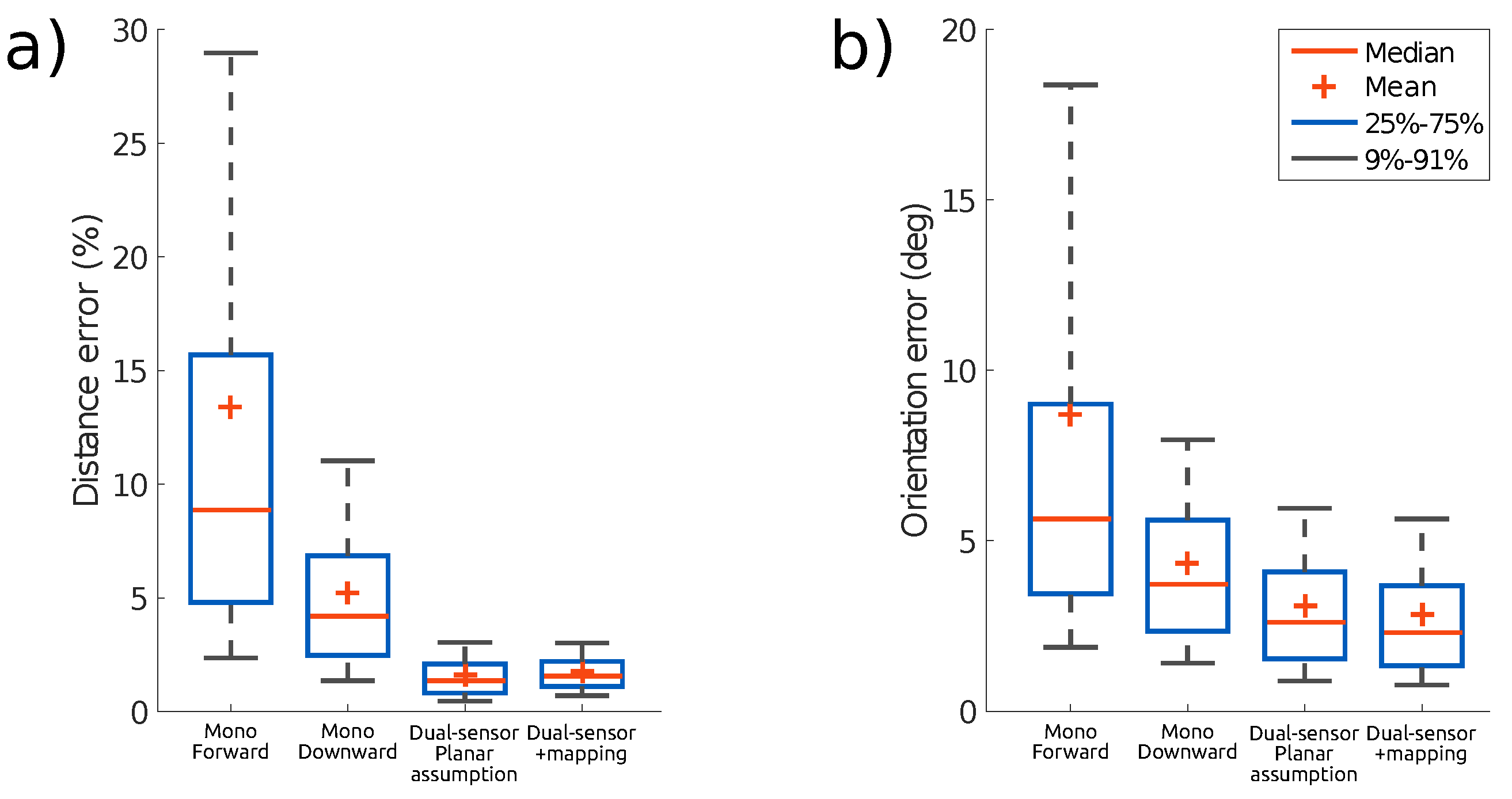 Sensors 21 07840 g016 550