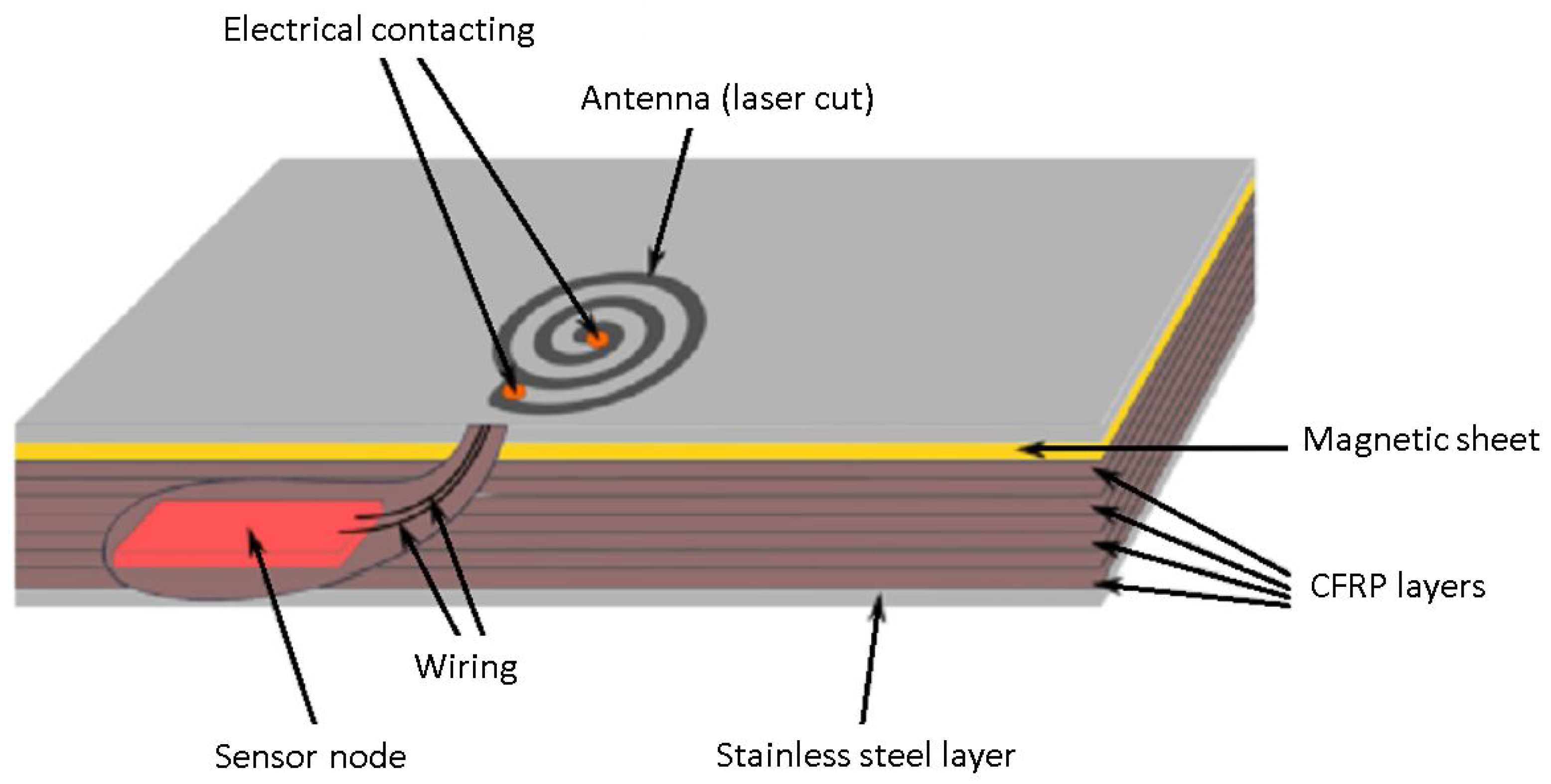 Sensors 21 07841 g001 550