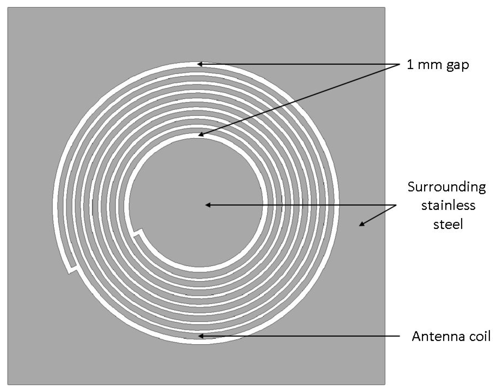 Sensors 21 07841 g003 550