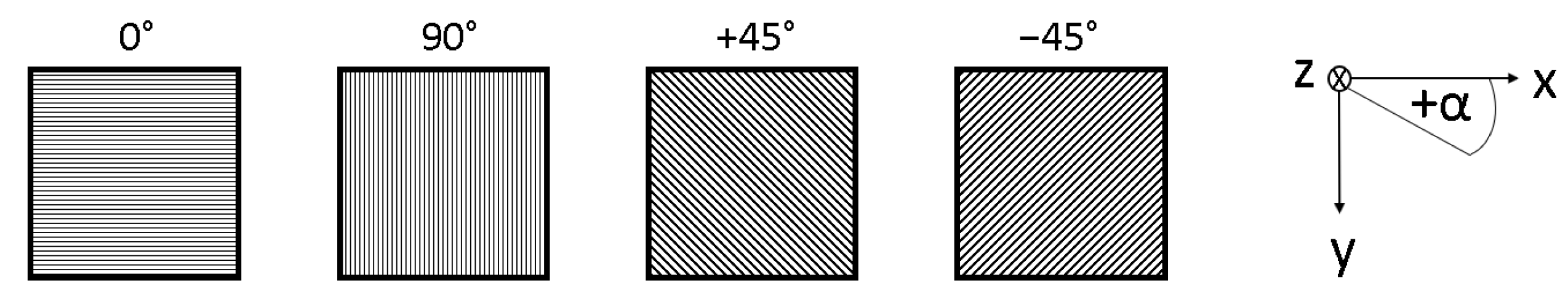 Sensors 21 07841 g006 550