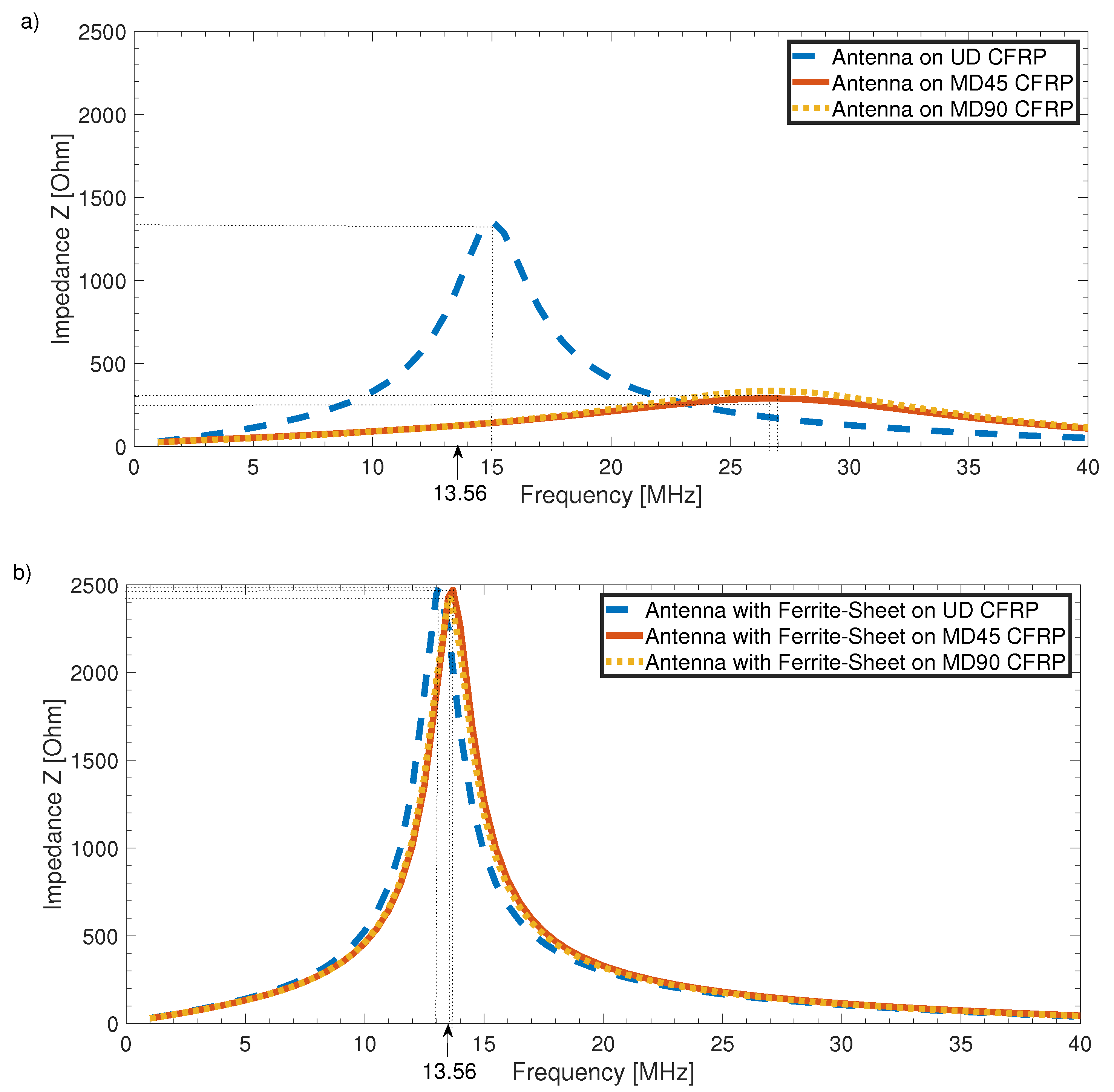 Sensors 21 07841 g010 550