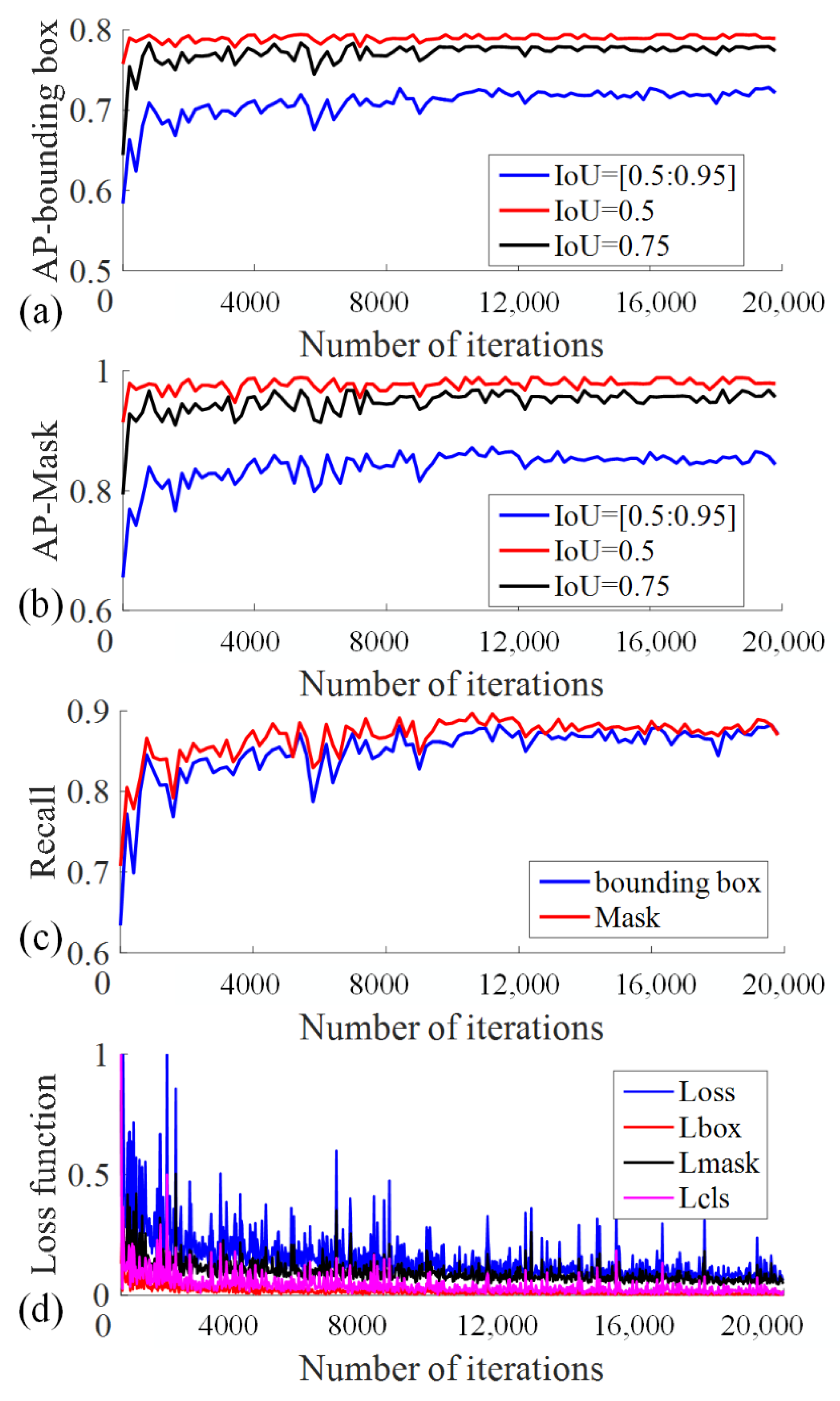 Sensors 21 07842 g008