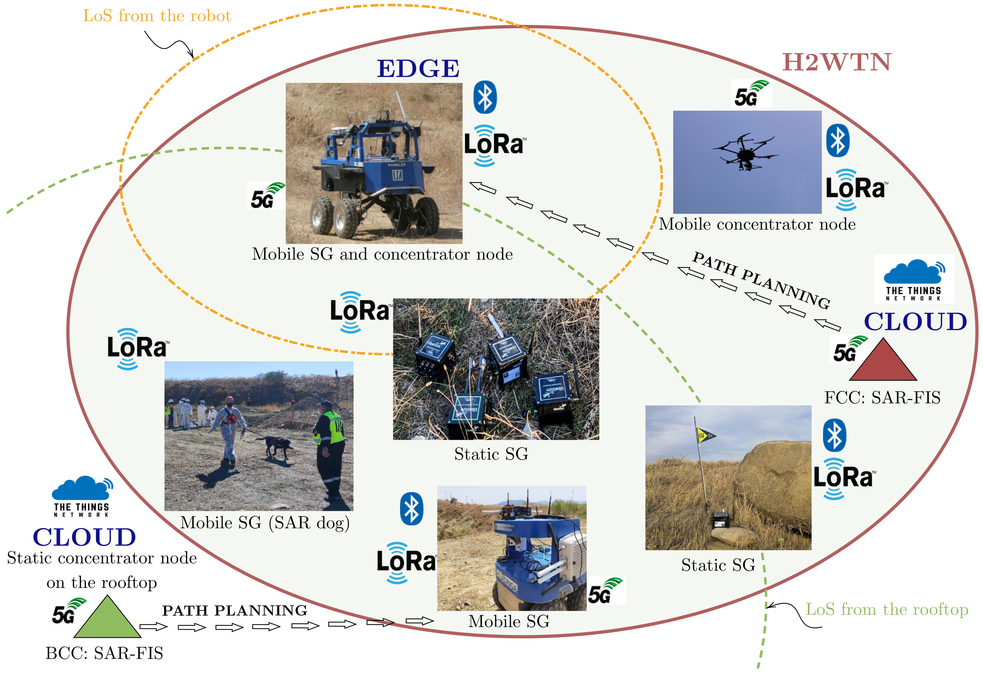 Sensors 21 07843 g003 550