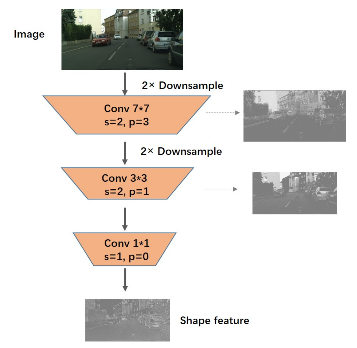 Sensors 21 07844 g004
