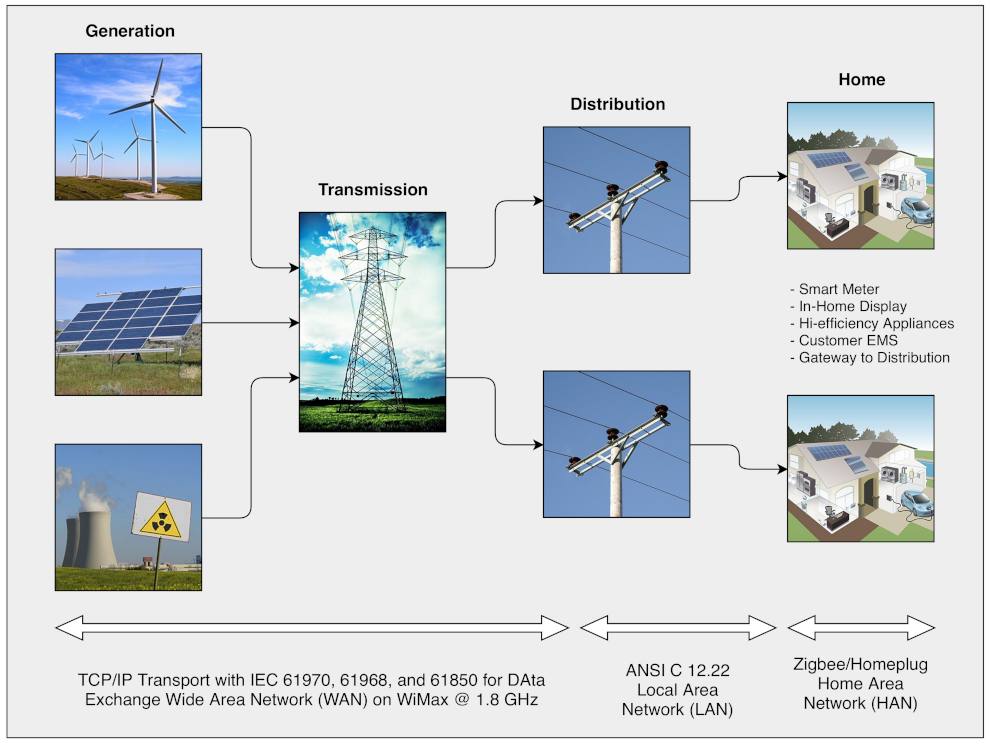 Sensors 21 07846 g001 550